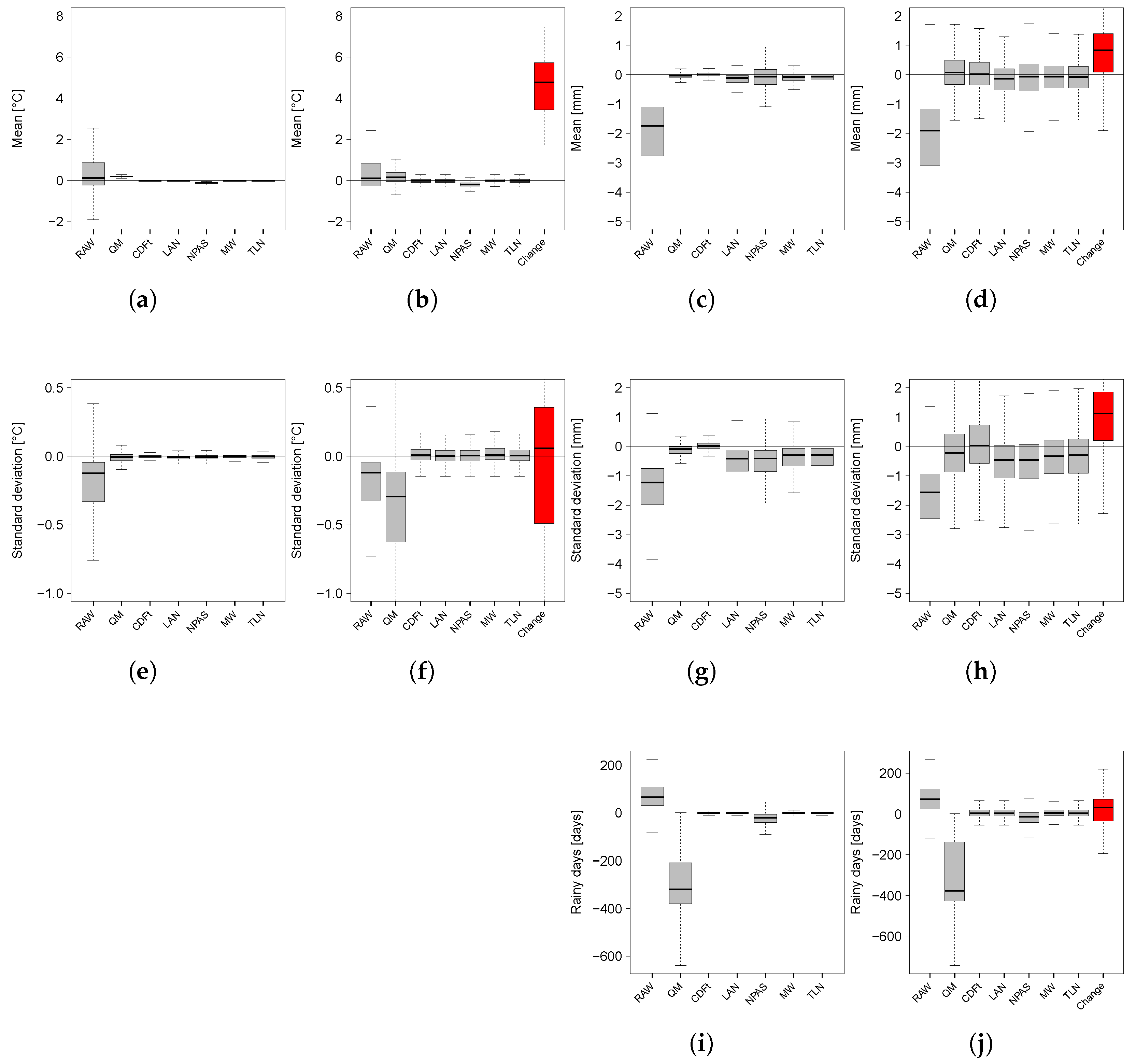 Climate 13 00137 g003