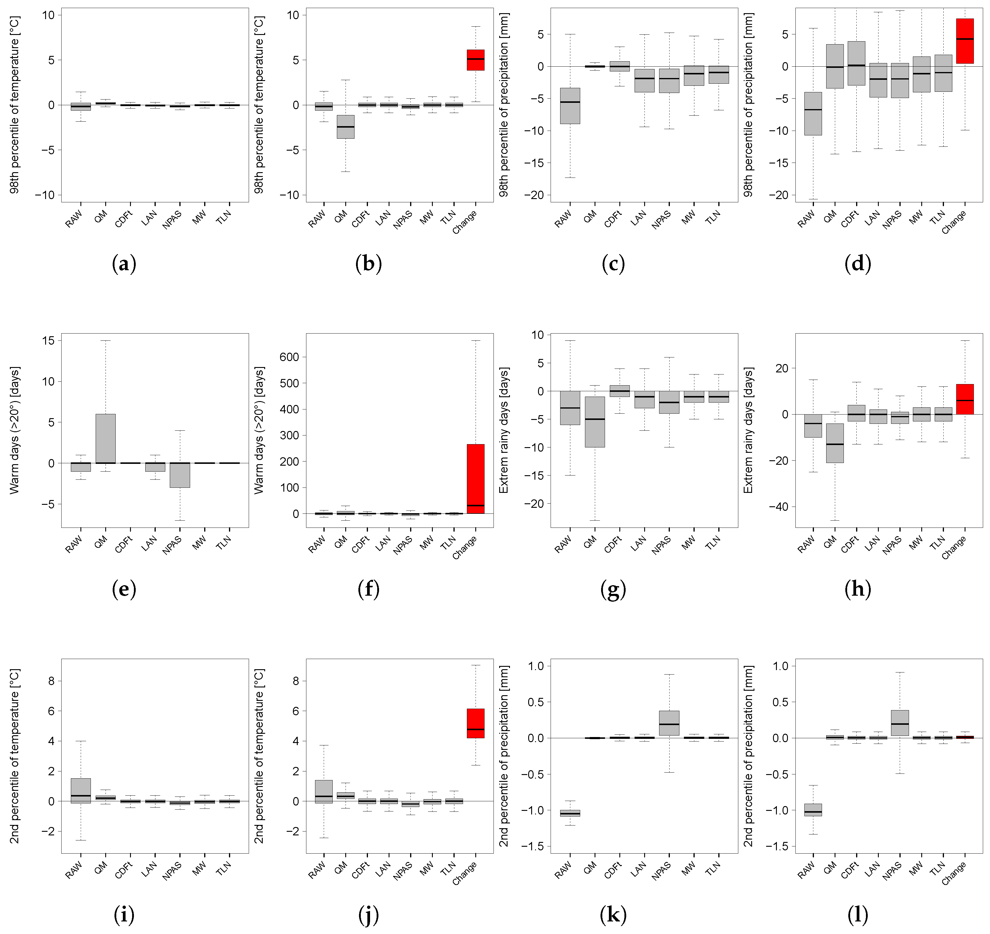 Climate 13 00137 g004