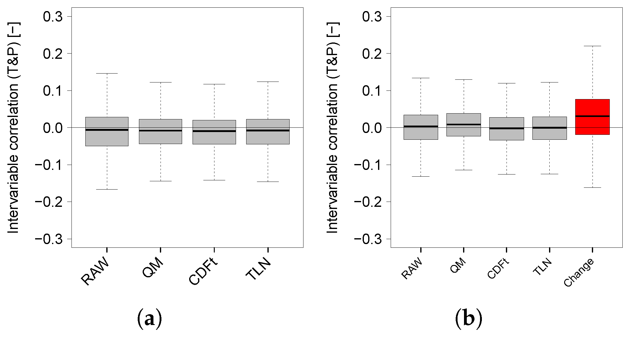 Climate 13 00137 g006