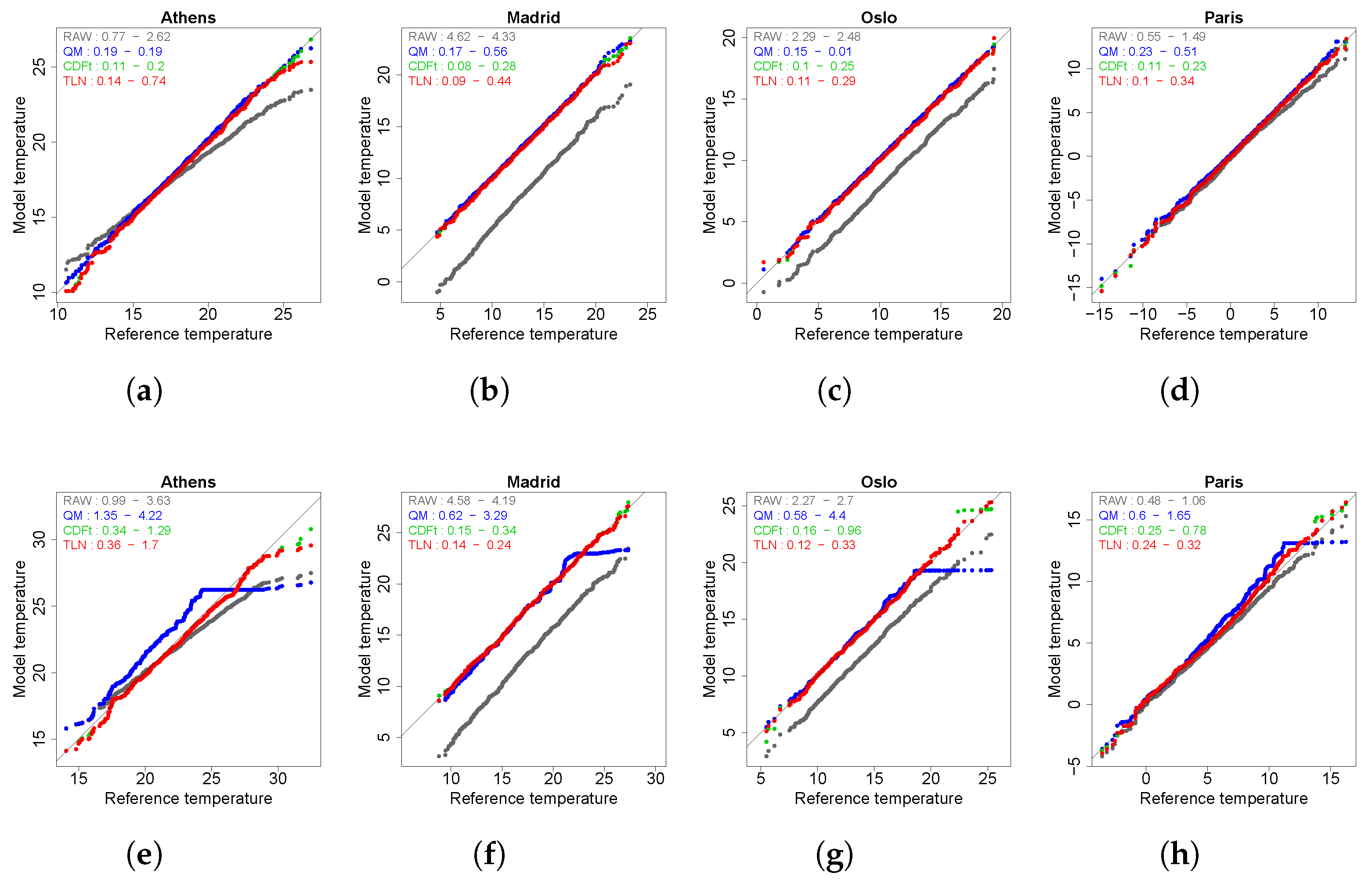 Climate 13 00137 g008