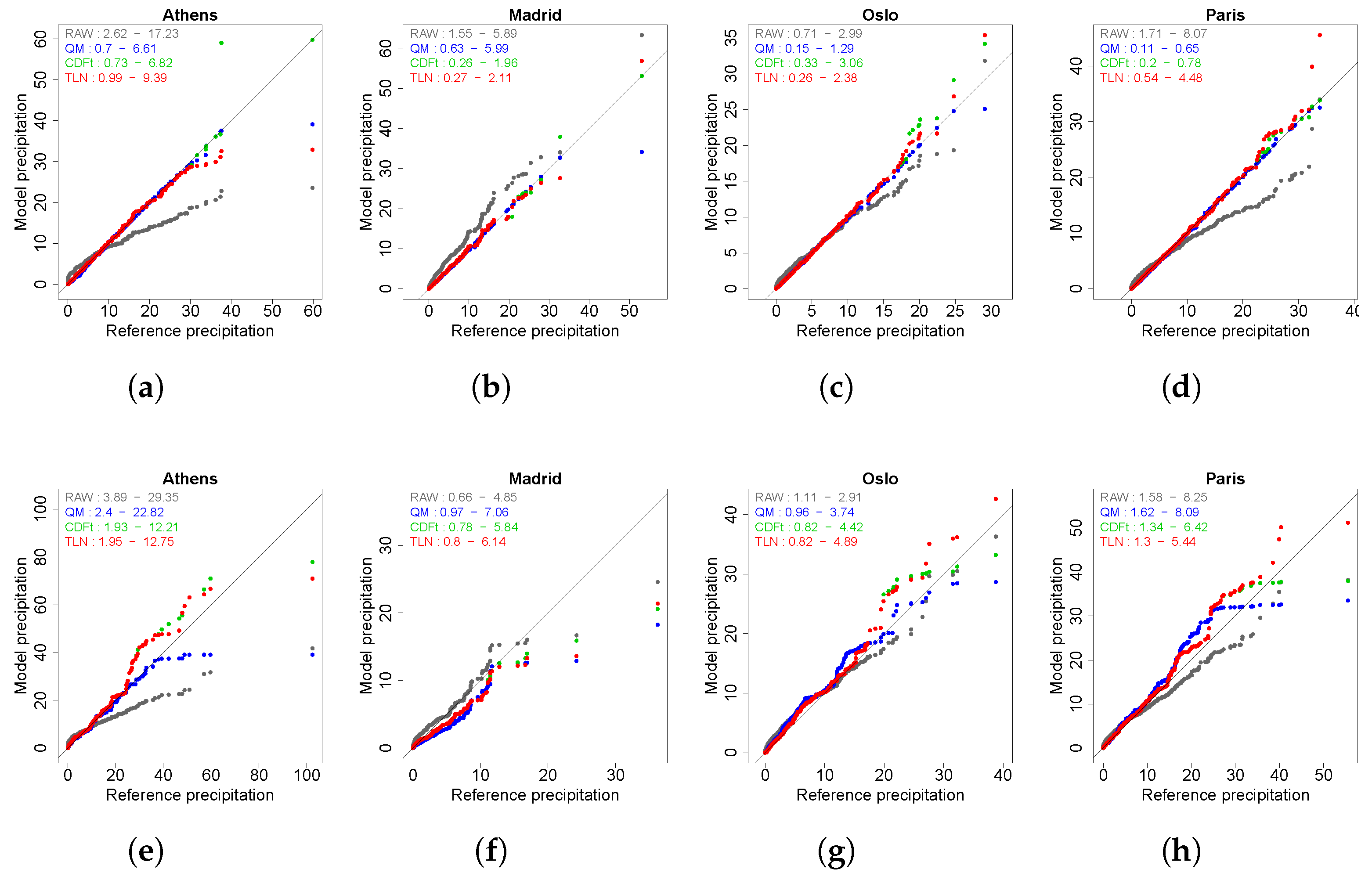Climate 13 00137 g009