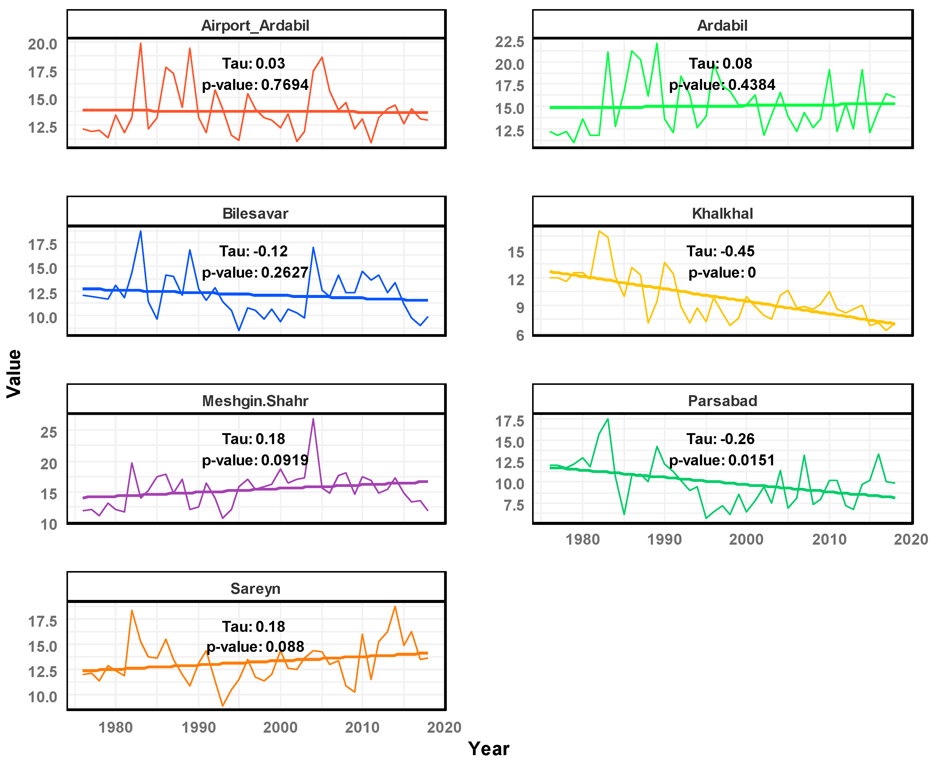 Climate 13 00138 g003 Climate 13 00138 g003