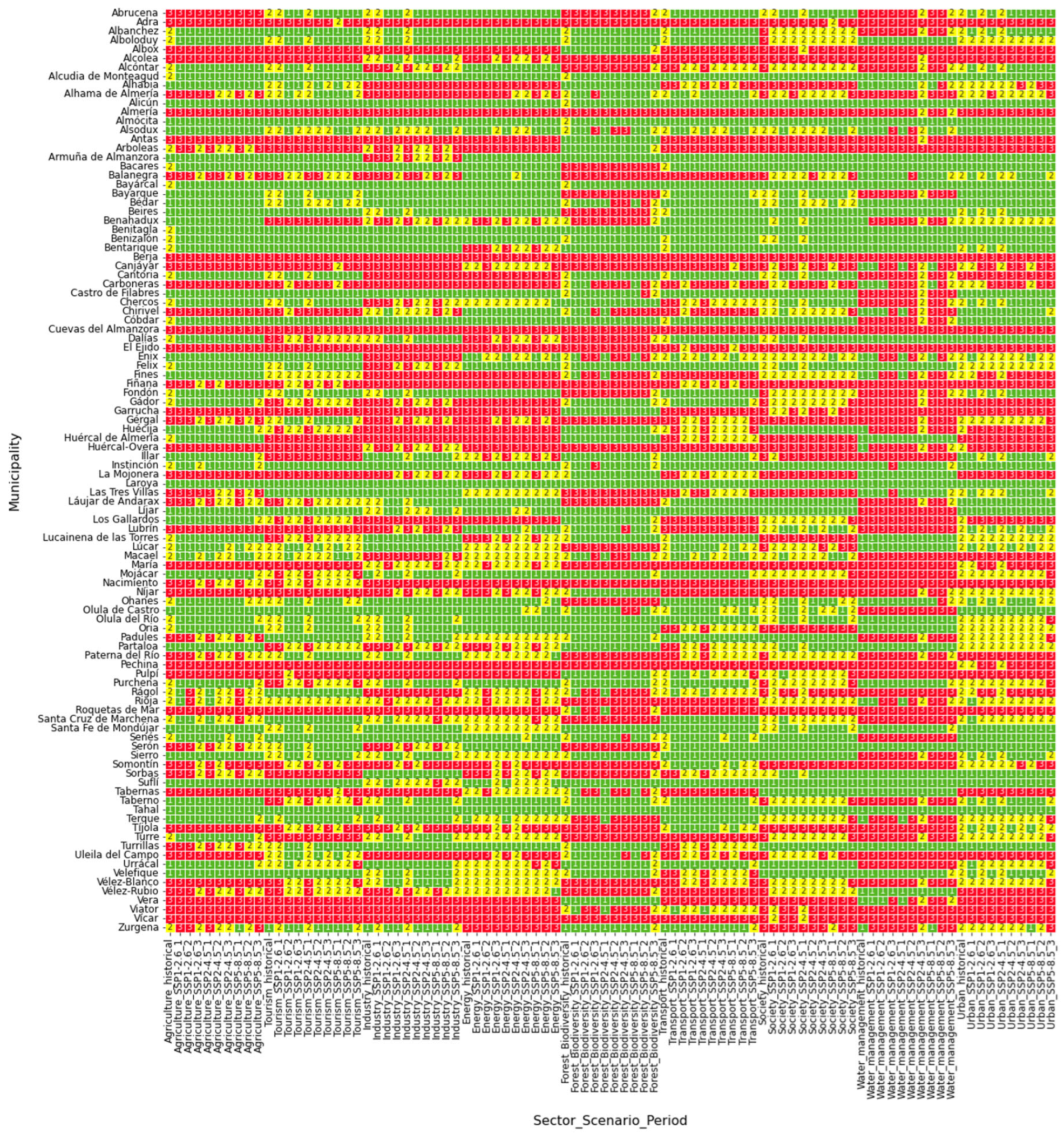 Climate 13 00141 g0a2 Climate 13 00141 g0a2