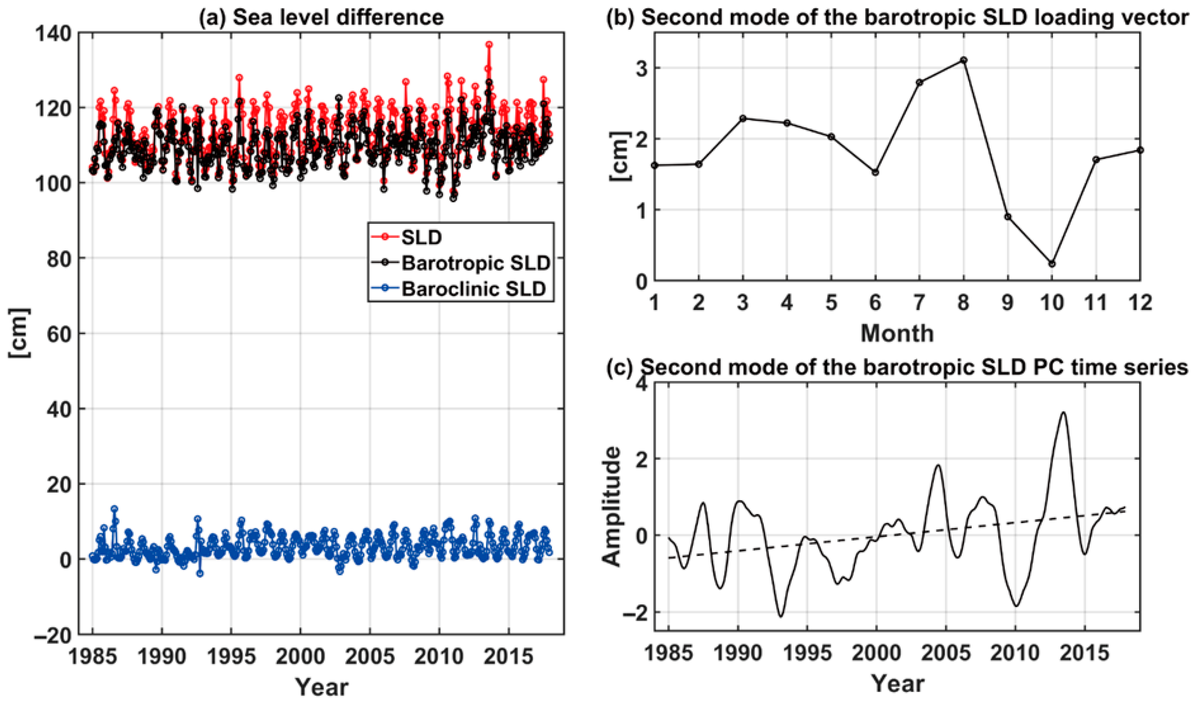 Climate 13 00144 g002