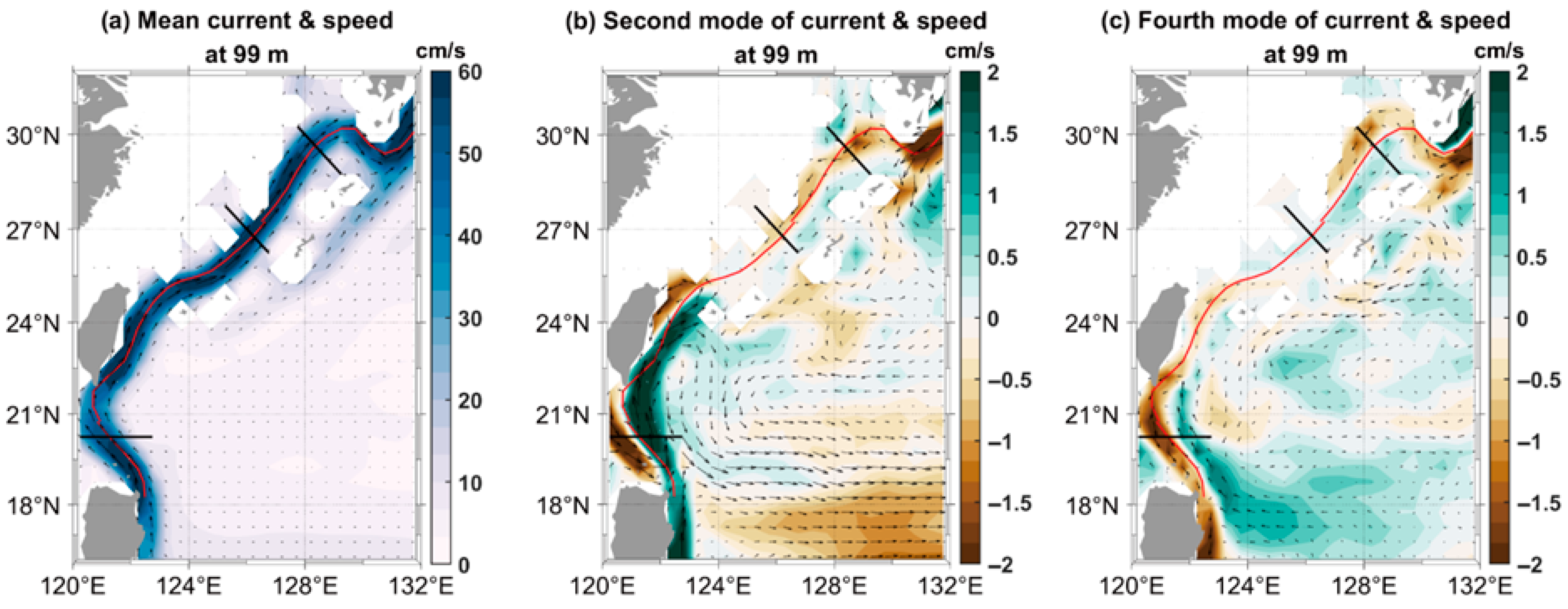 Climate 13 00144 g005