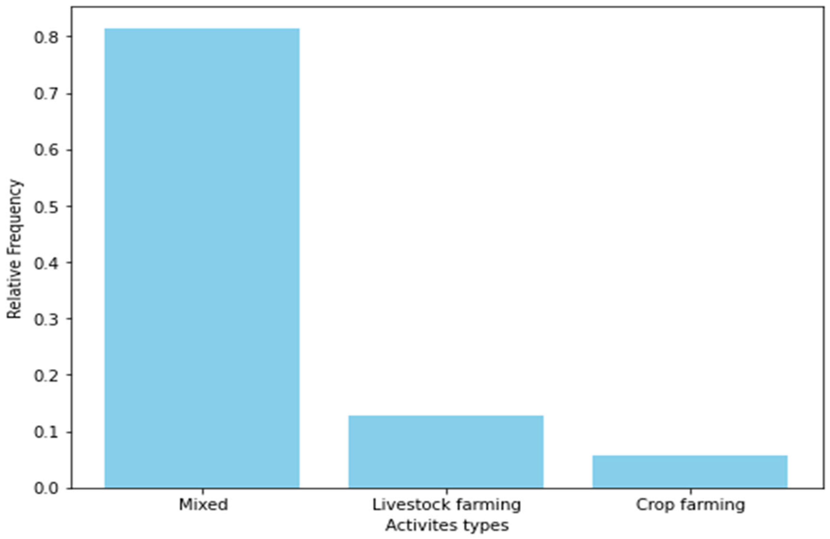 Climate 13 00148 g002