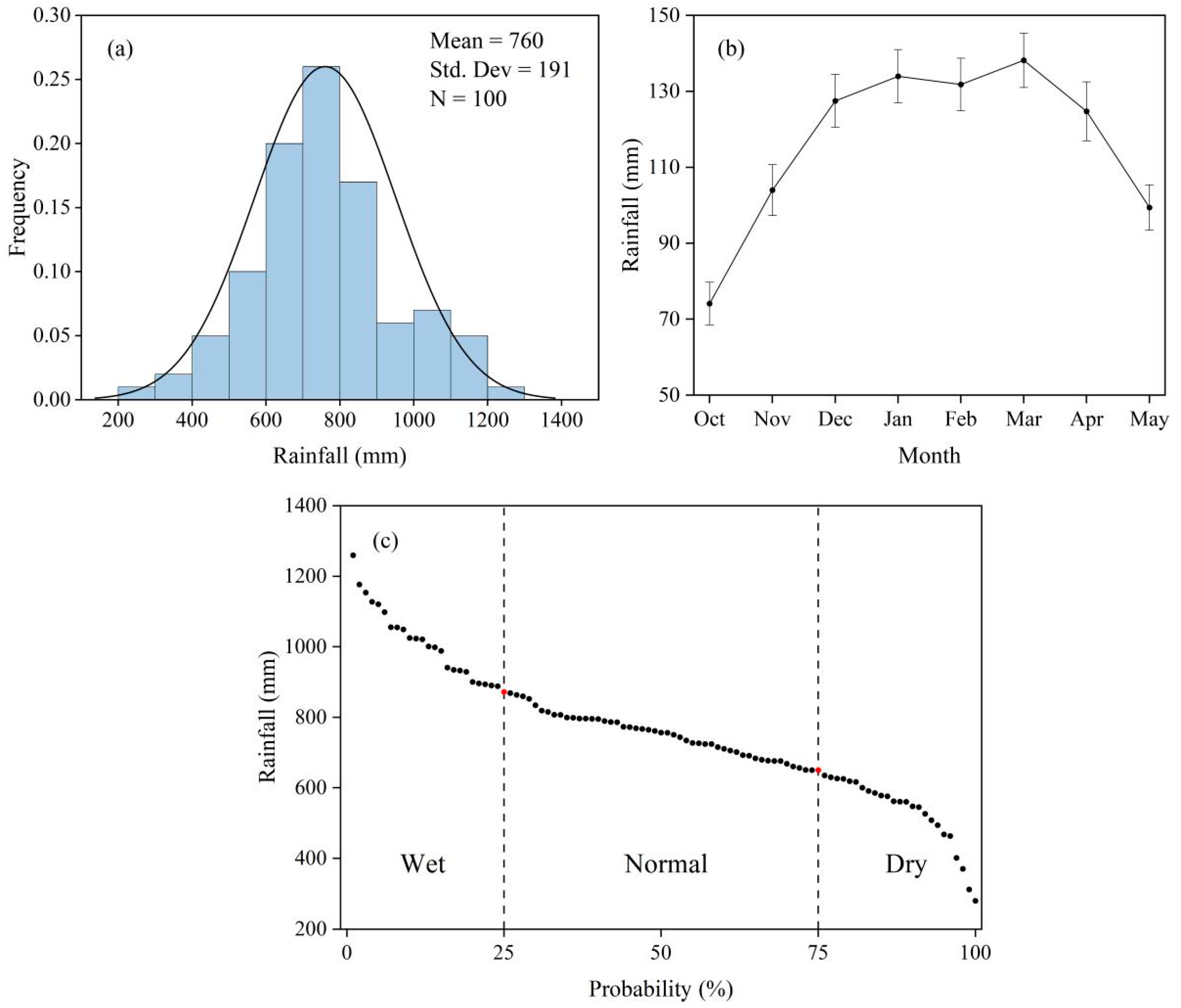 Climate 13 00149 g002