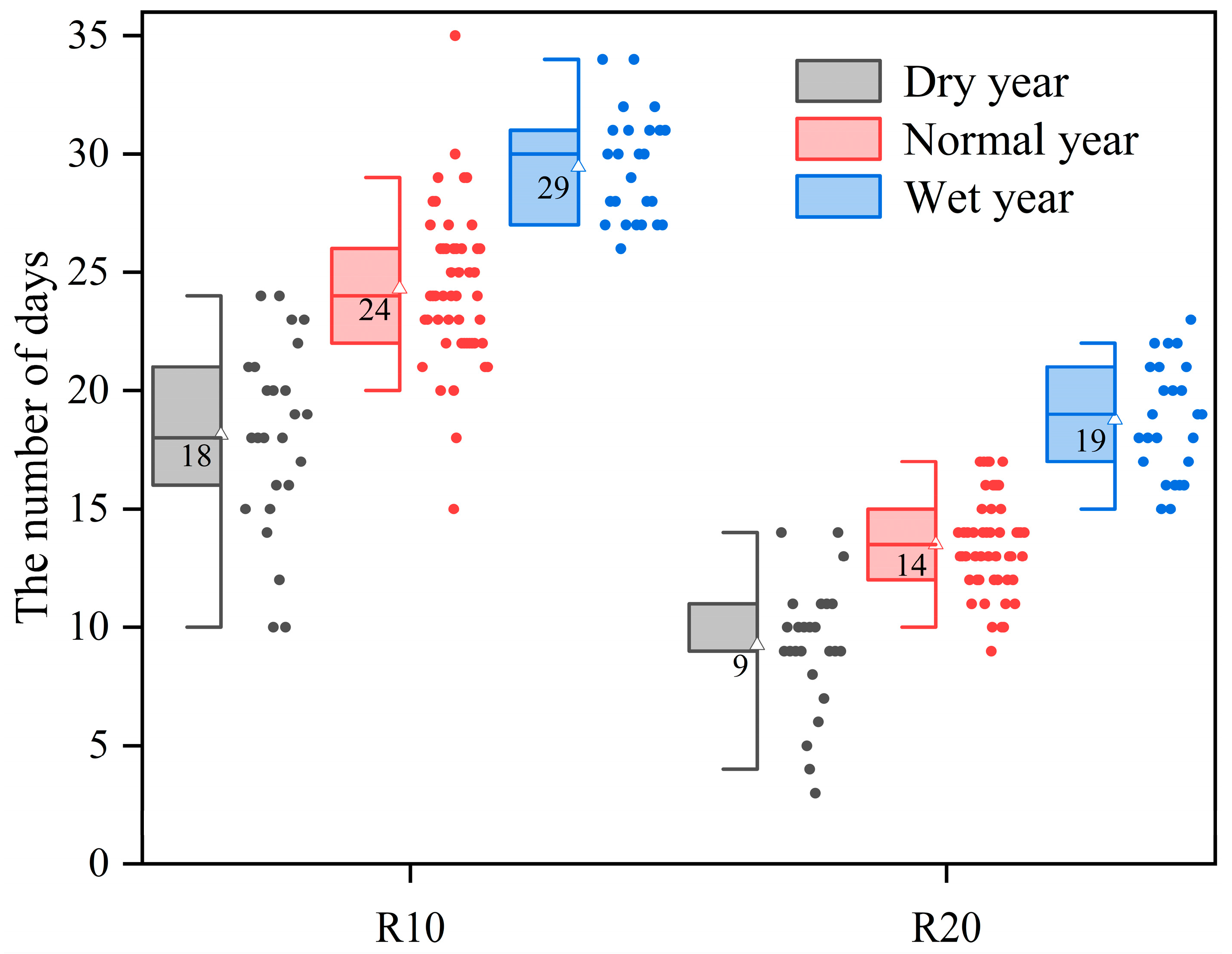 Climate 13 00149 g003