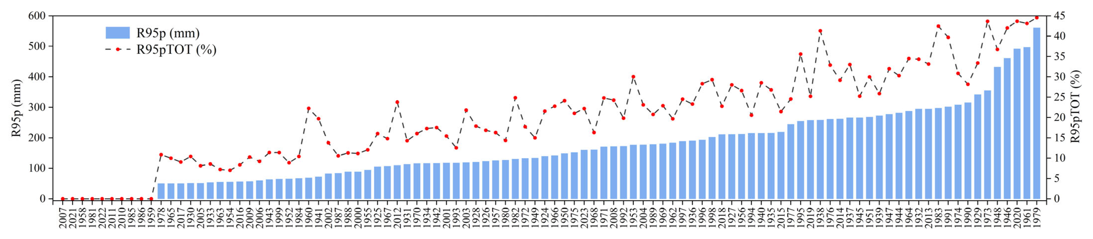 Climate 13 00149 g004