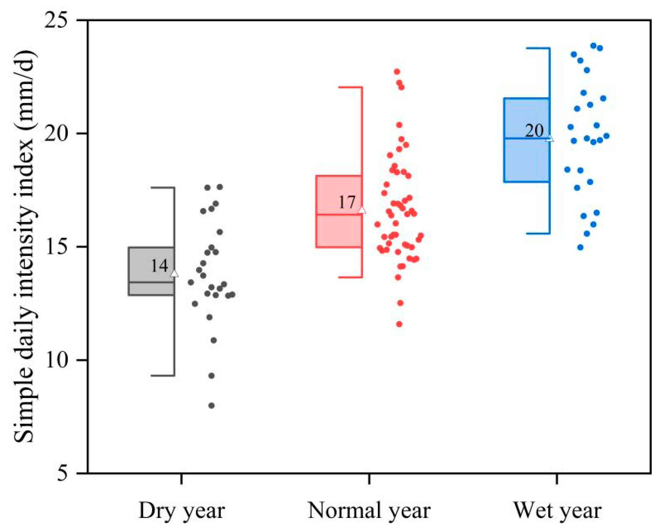 Climate 13 00149 g005