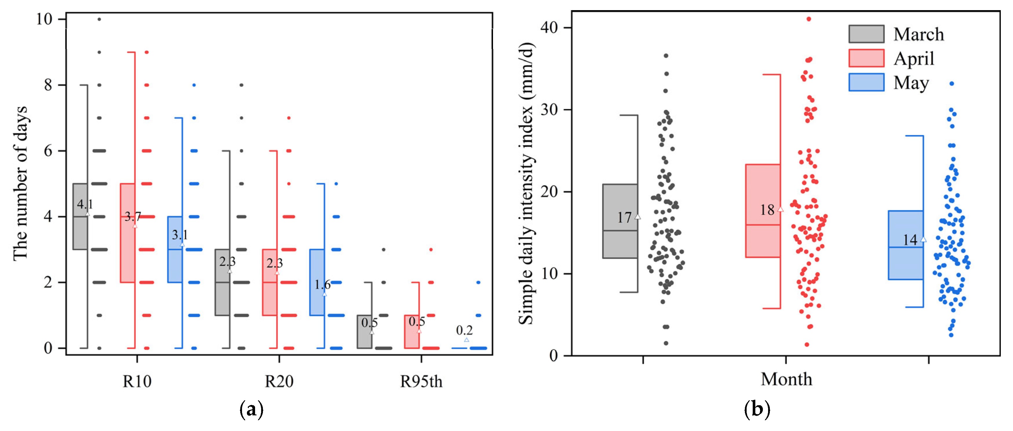 Climate 13 00149 g006