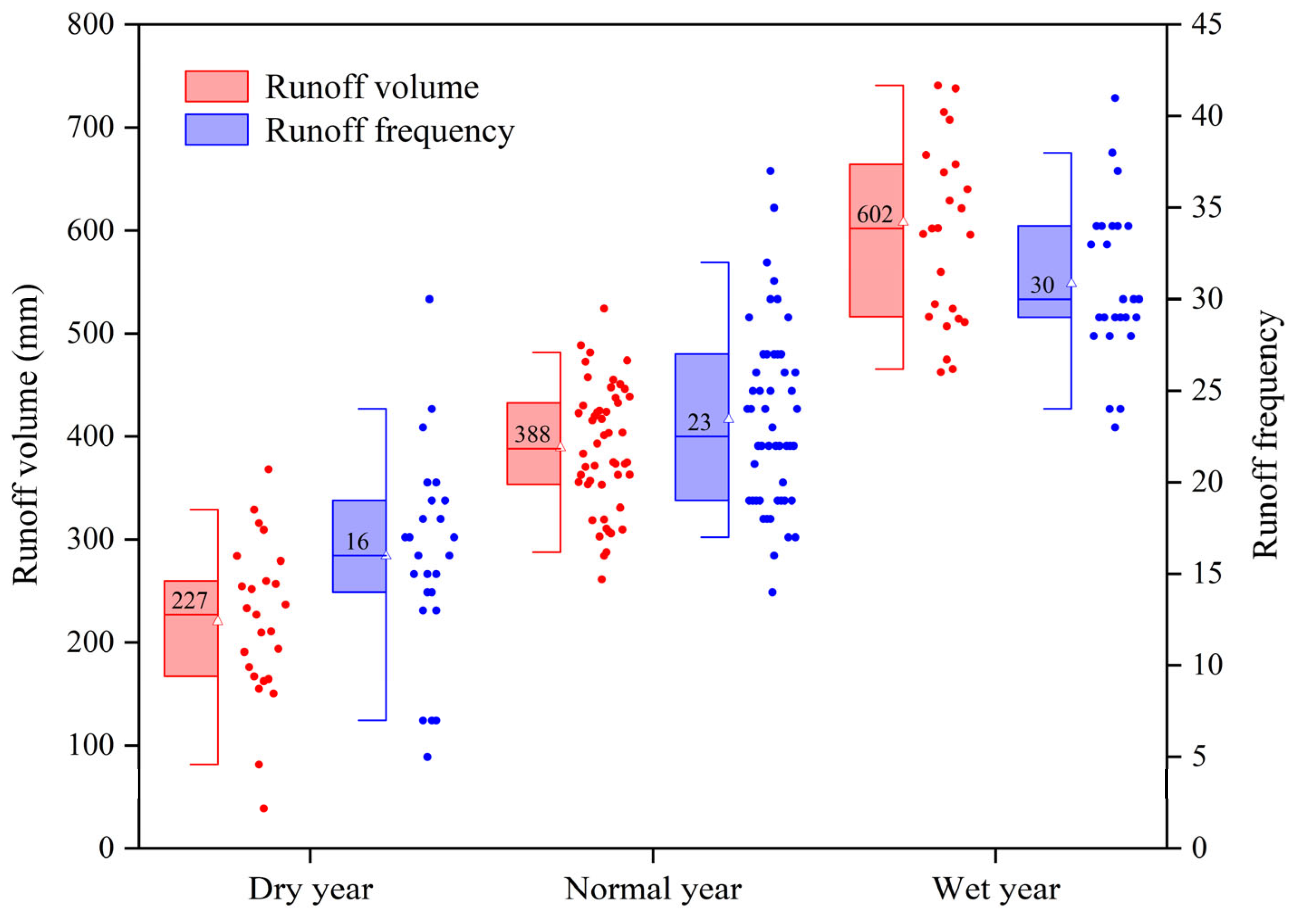 Climate 13 00149 g007