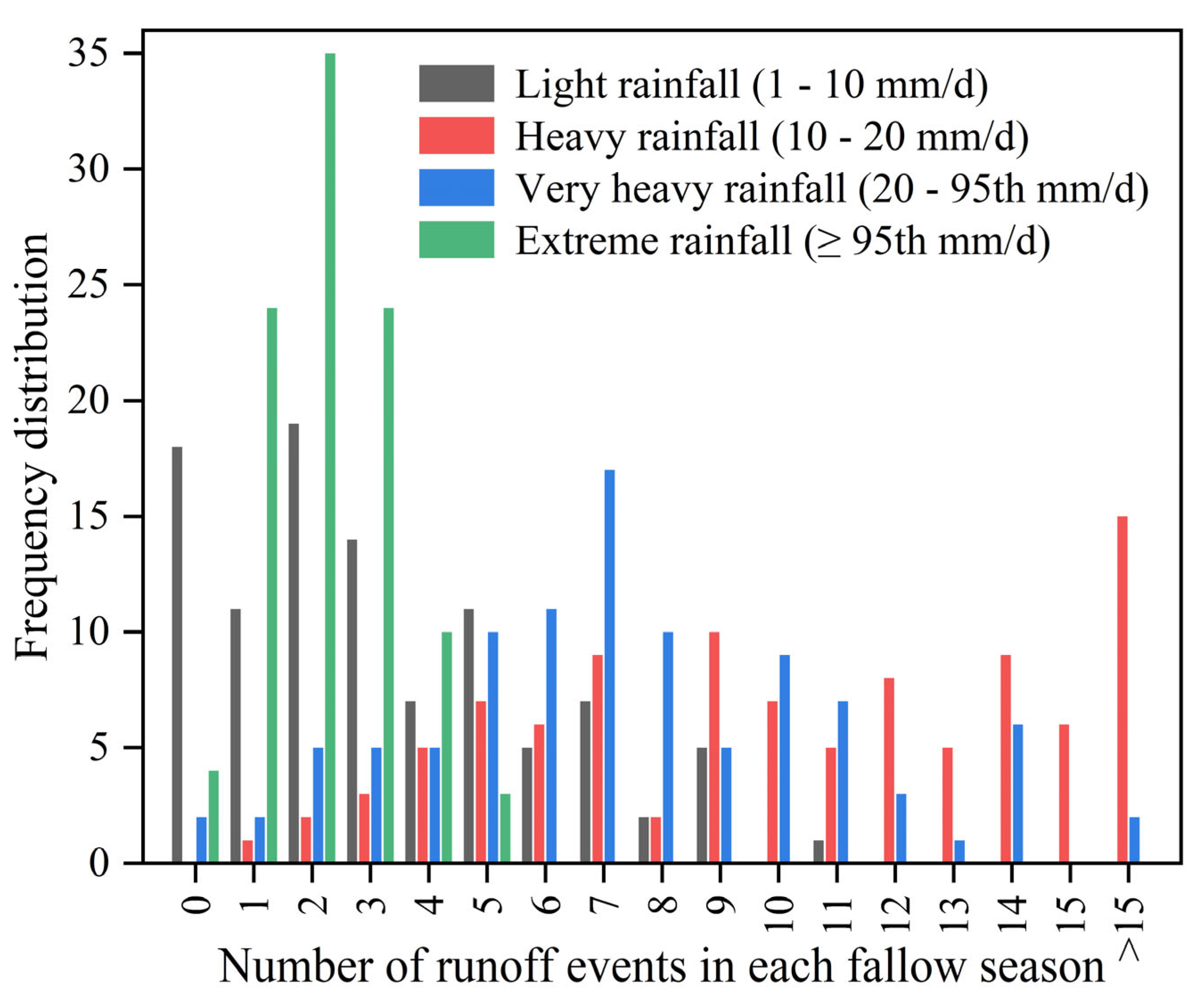Climate 13 00149 g008