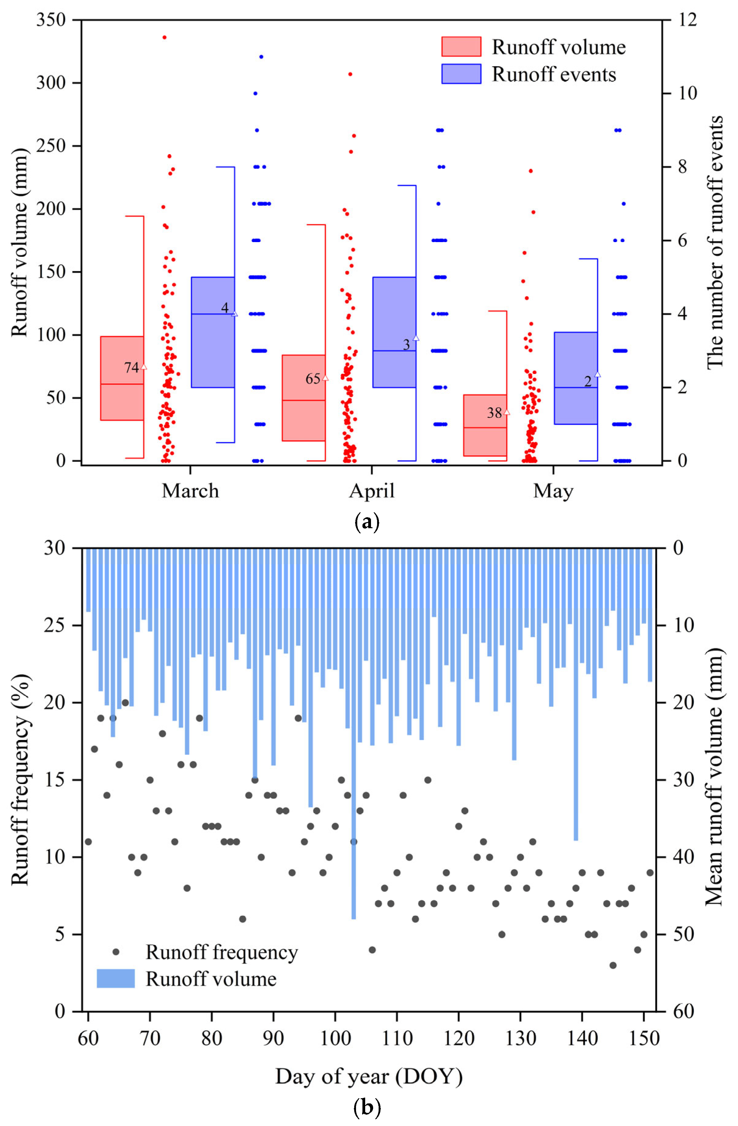 Climate 13 00149 g009