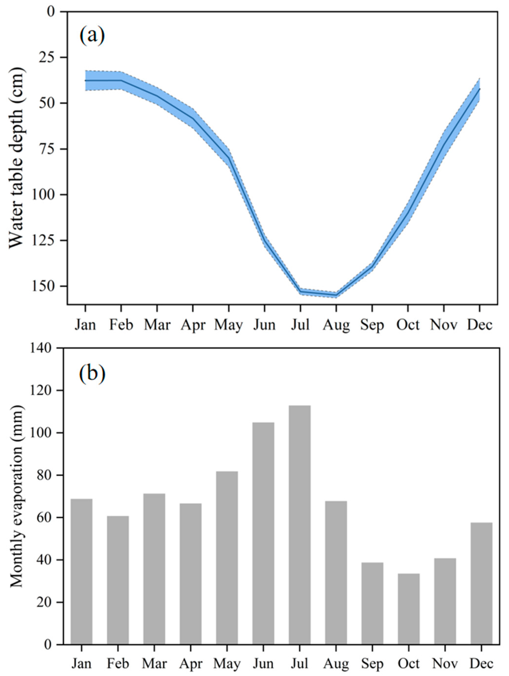Climate 13 00149 g010