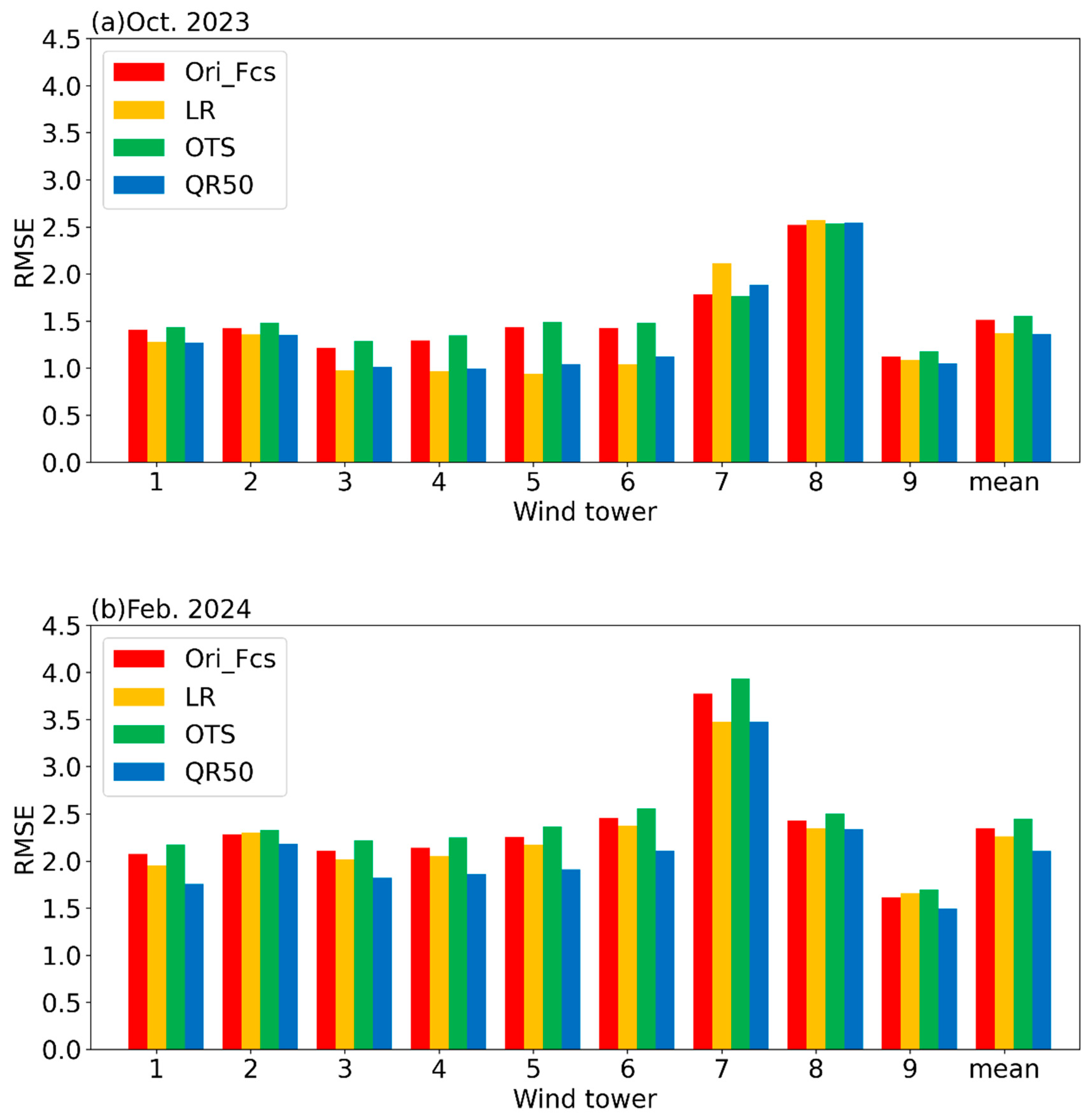 Climate 13 00150 g004