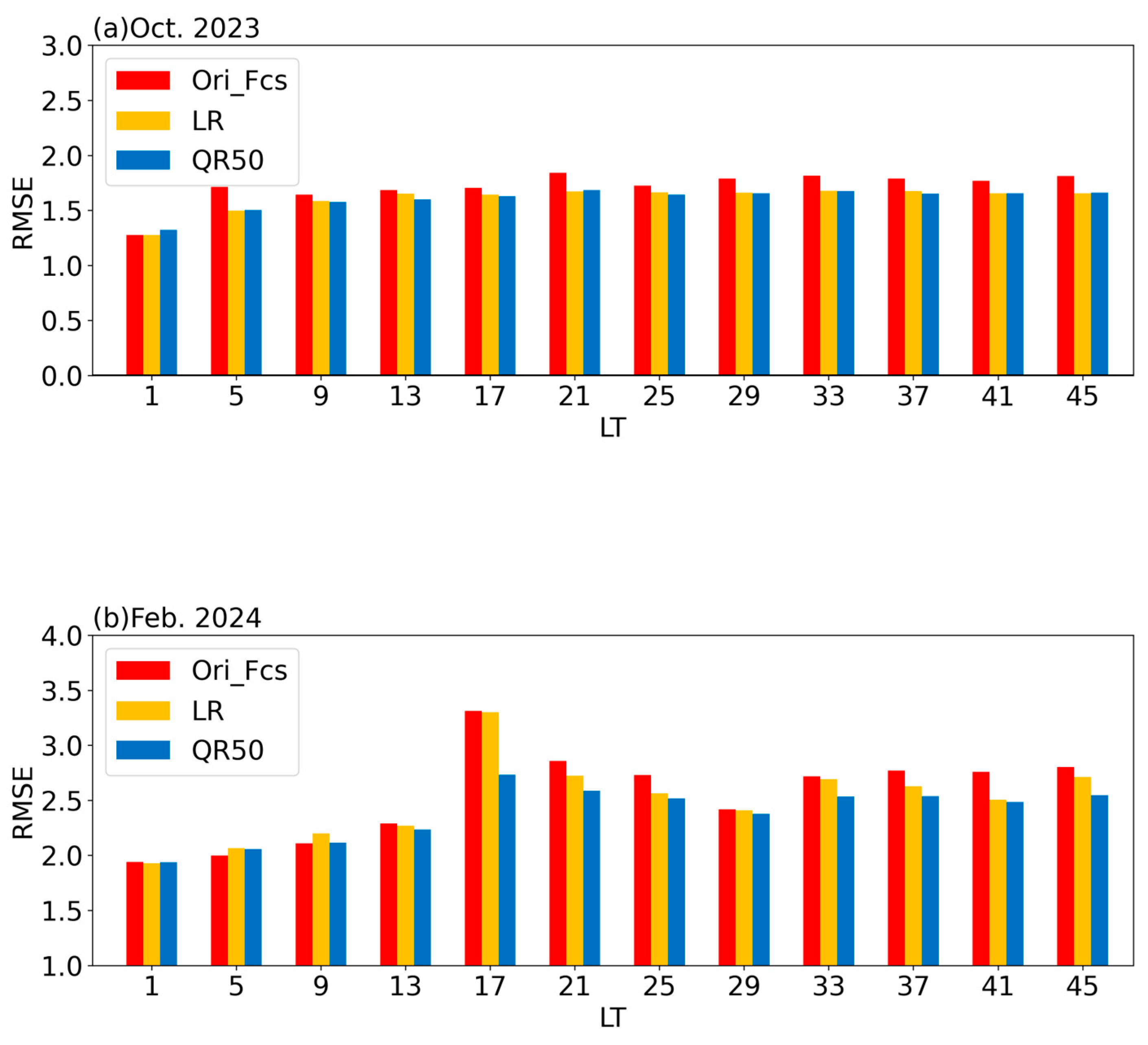 Climate 13 00150 g006