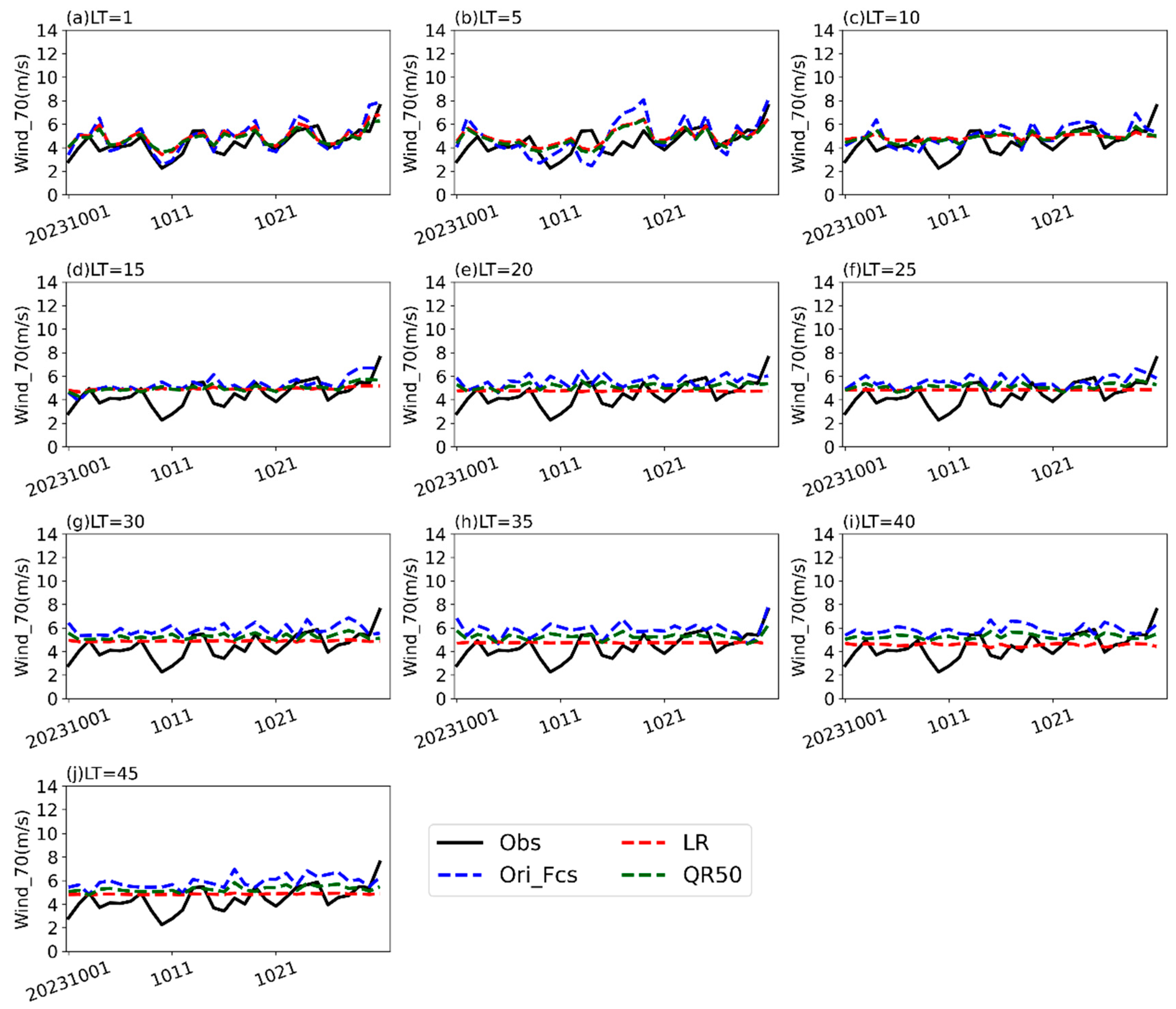 Climate 13 00150 g007