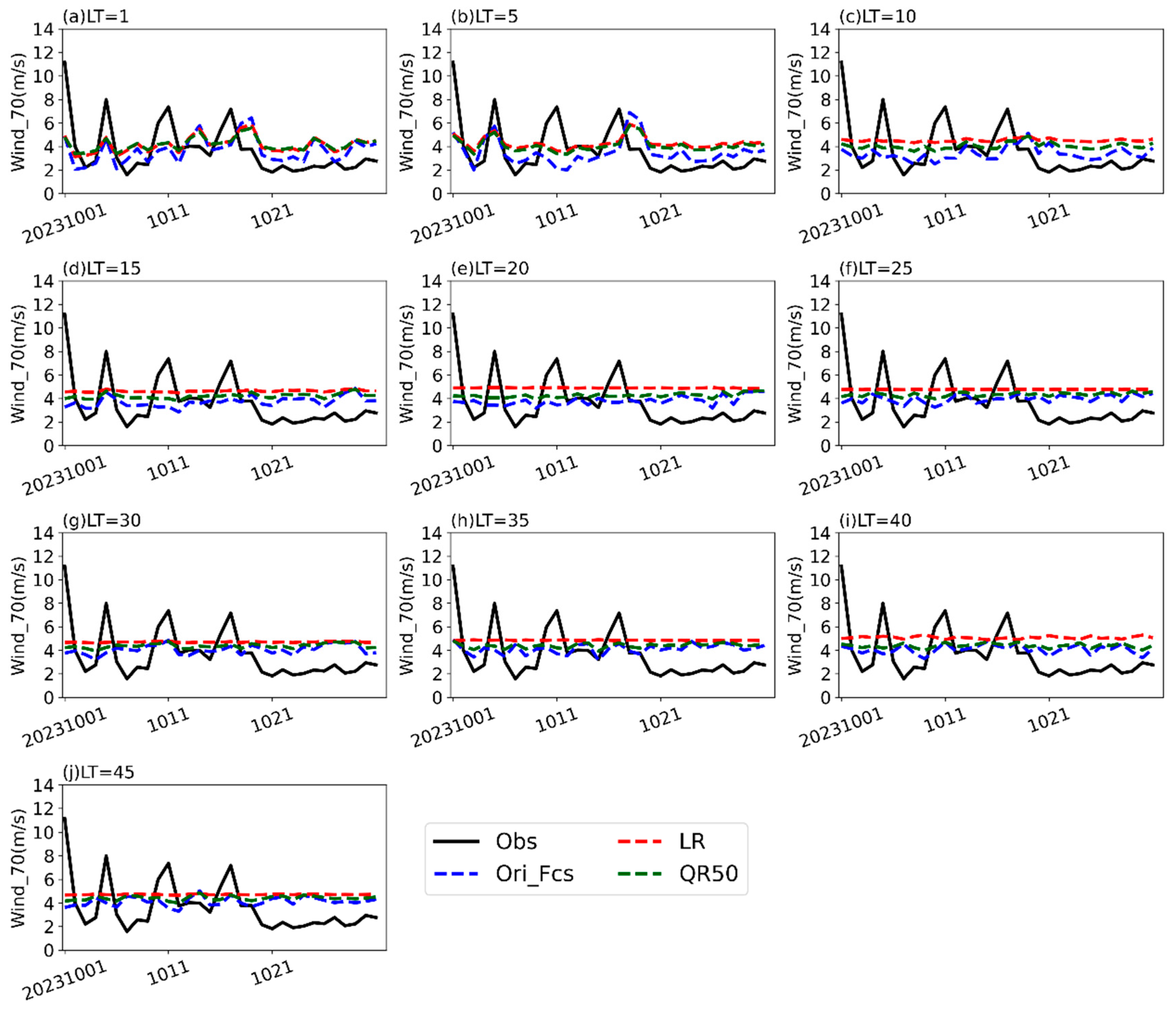 Climate 13 00150 g008