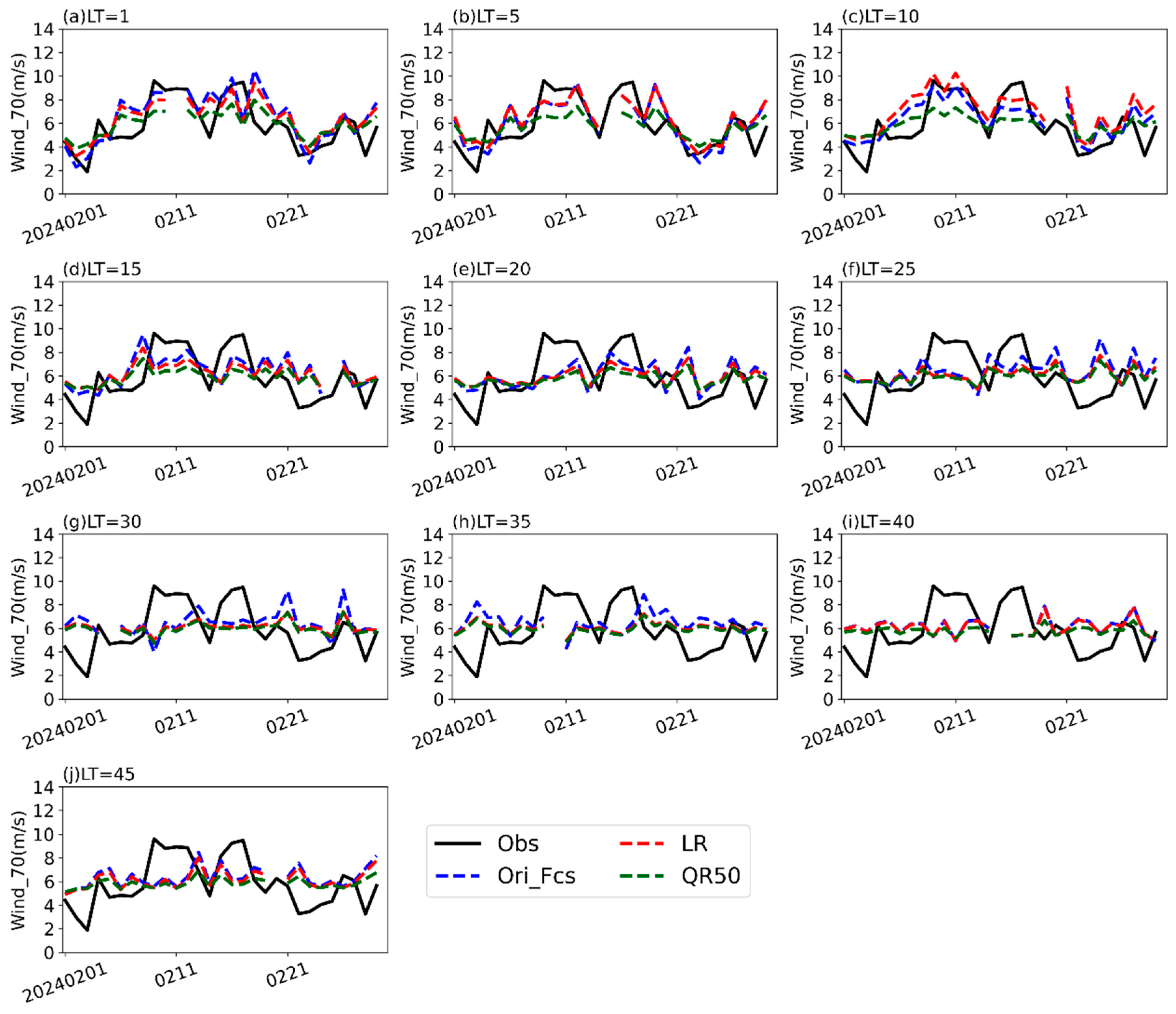 Climate 13 00150 g009