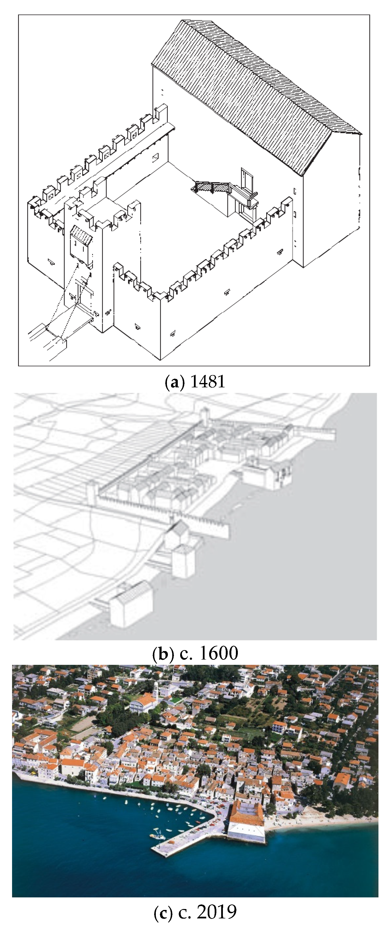 Climate 13 00153 g002