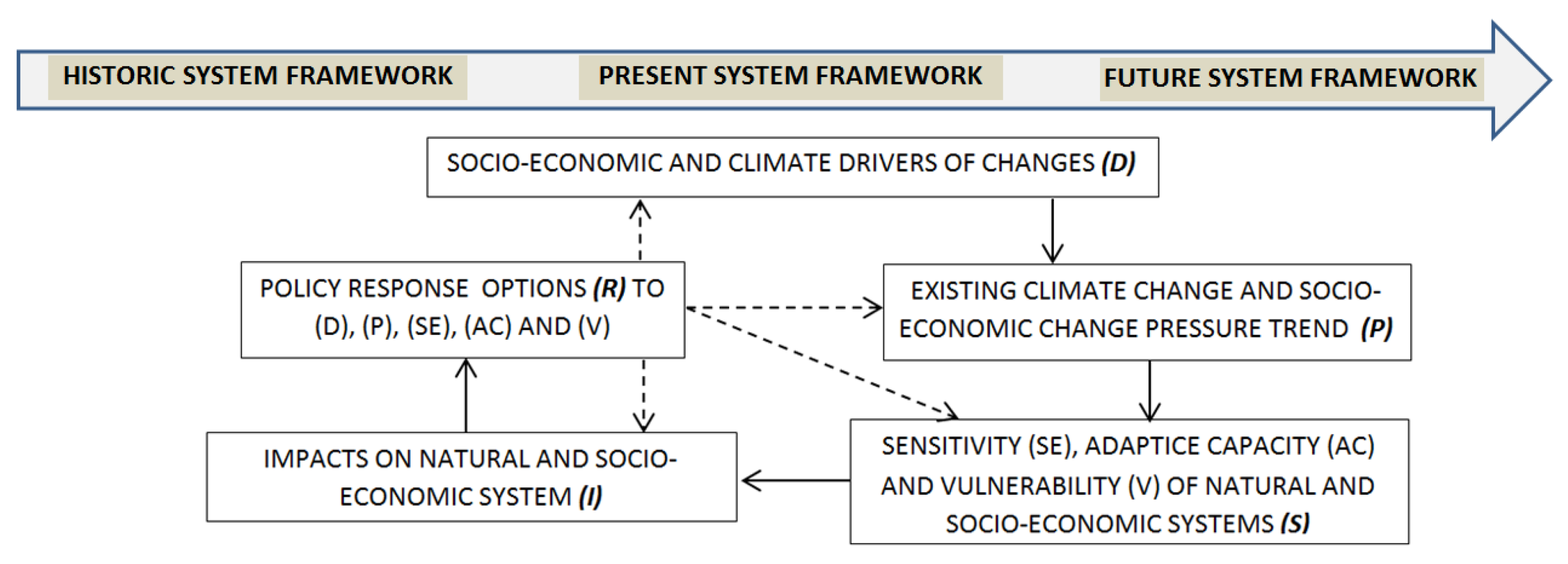 Climate 13 00153 g004