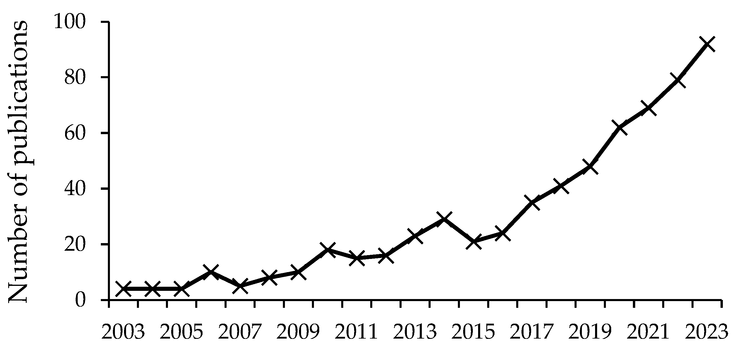 Climate 13 00155 g001 Climate 13 00155 g001