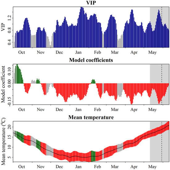 Climate 13 00156 g0a1