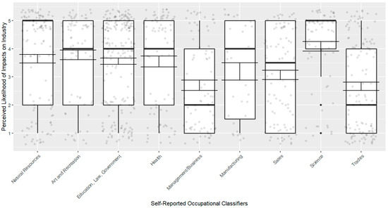 Climate 13 00157 g0a1