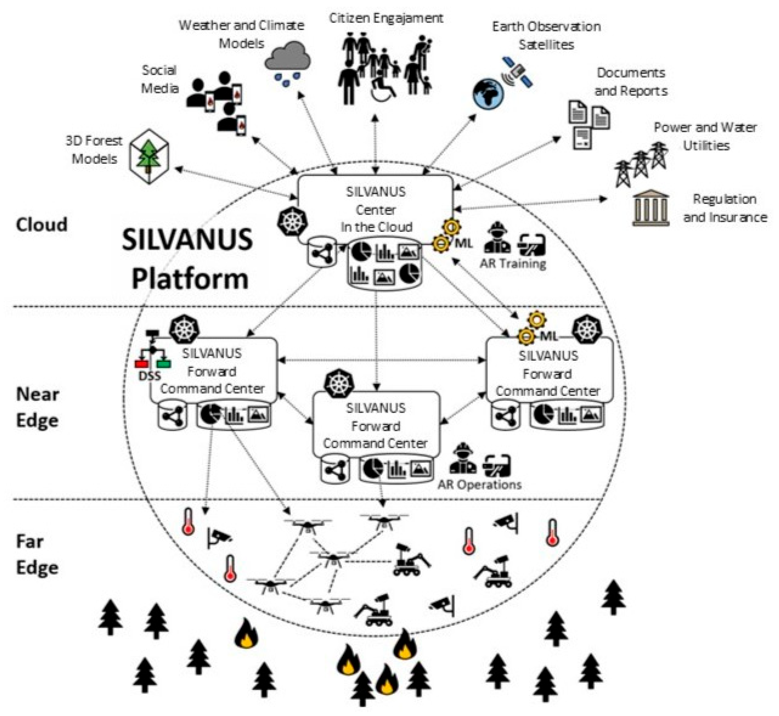 Climate 13 00159 g001