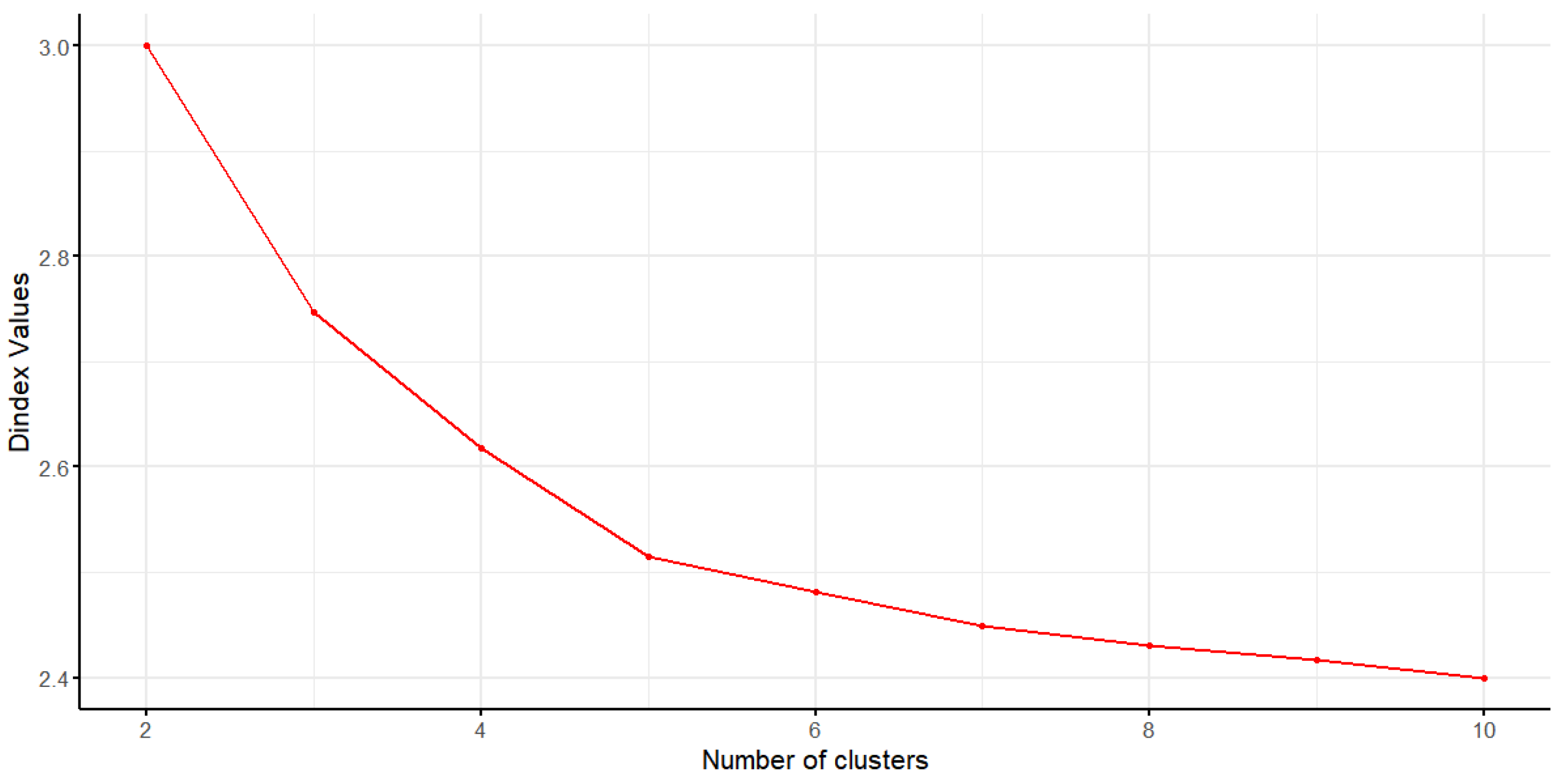 Climate 13 00165 g001