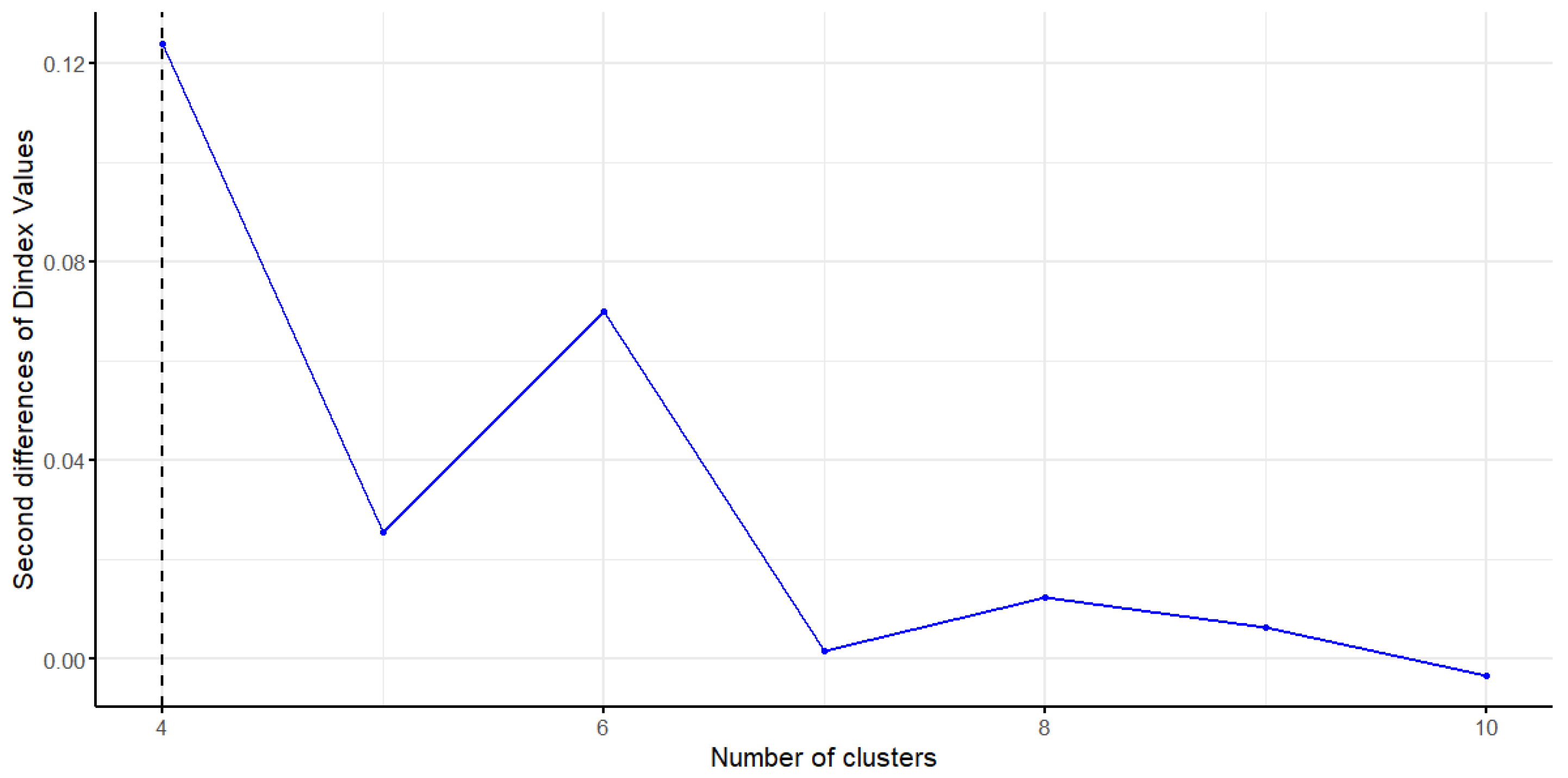 Climate 13 00165 g002