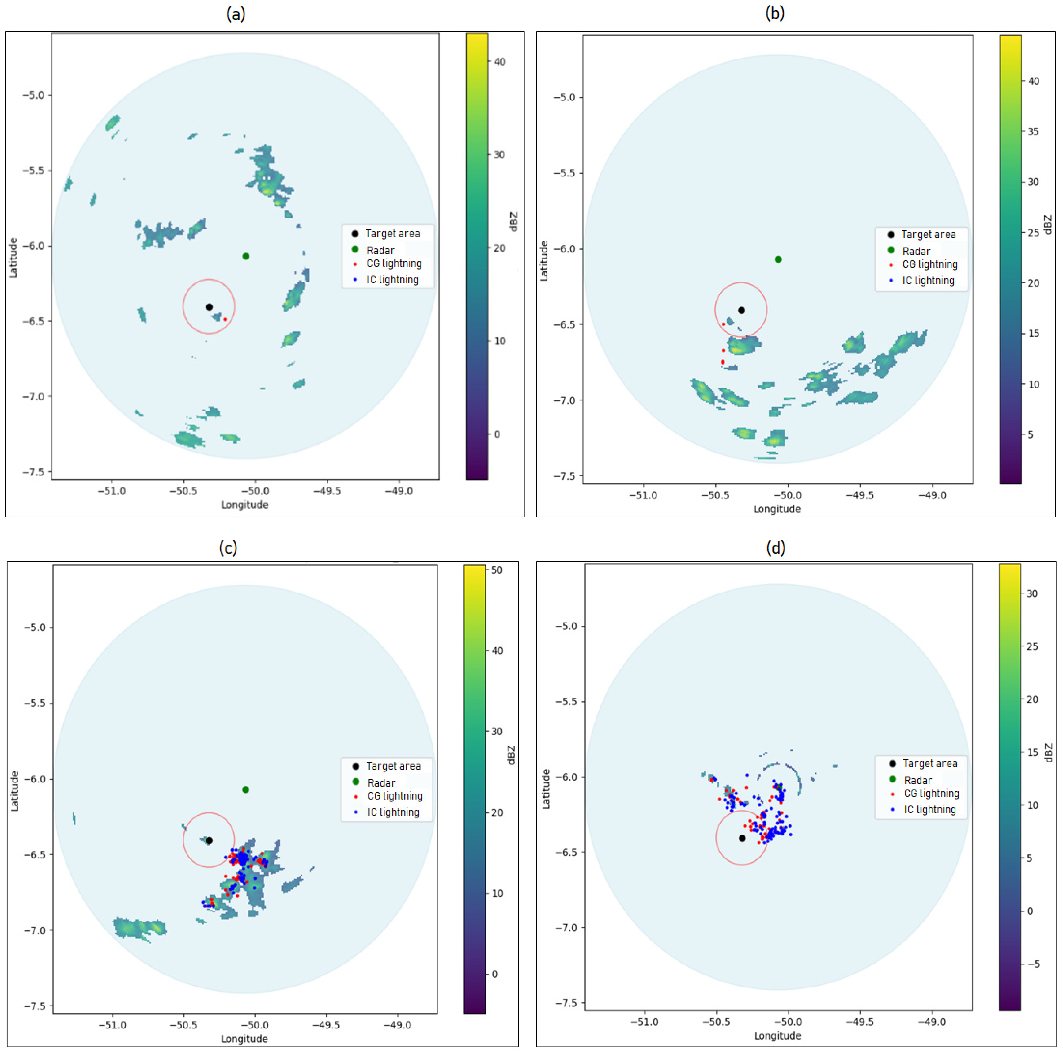 Climate 13 00168 g003 Climate 13 00168 g003