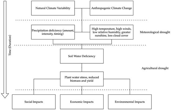 Climate 13 00172 g0a1