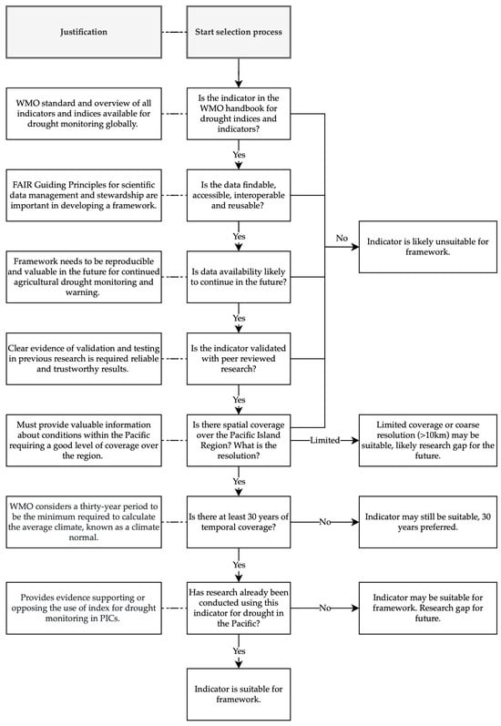 Climate 13 00172 g0a2