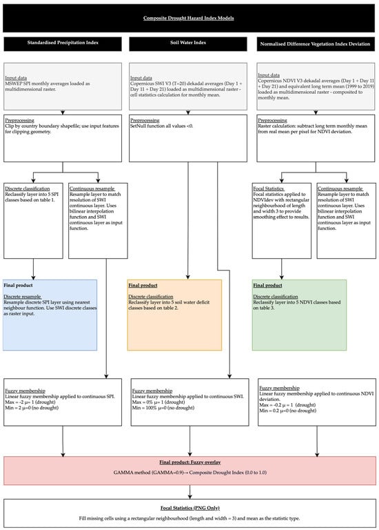 Climate 13 00172 g0a3