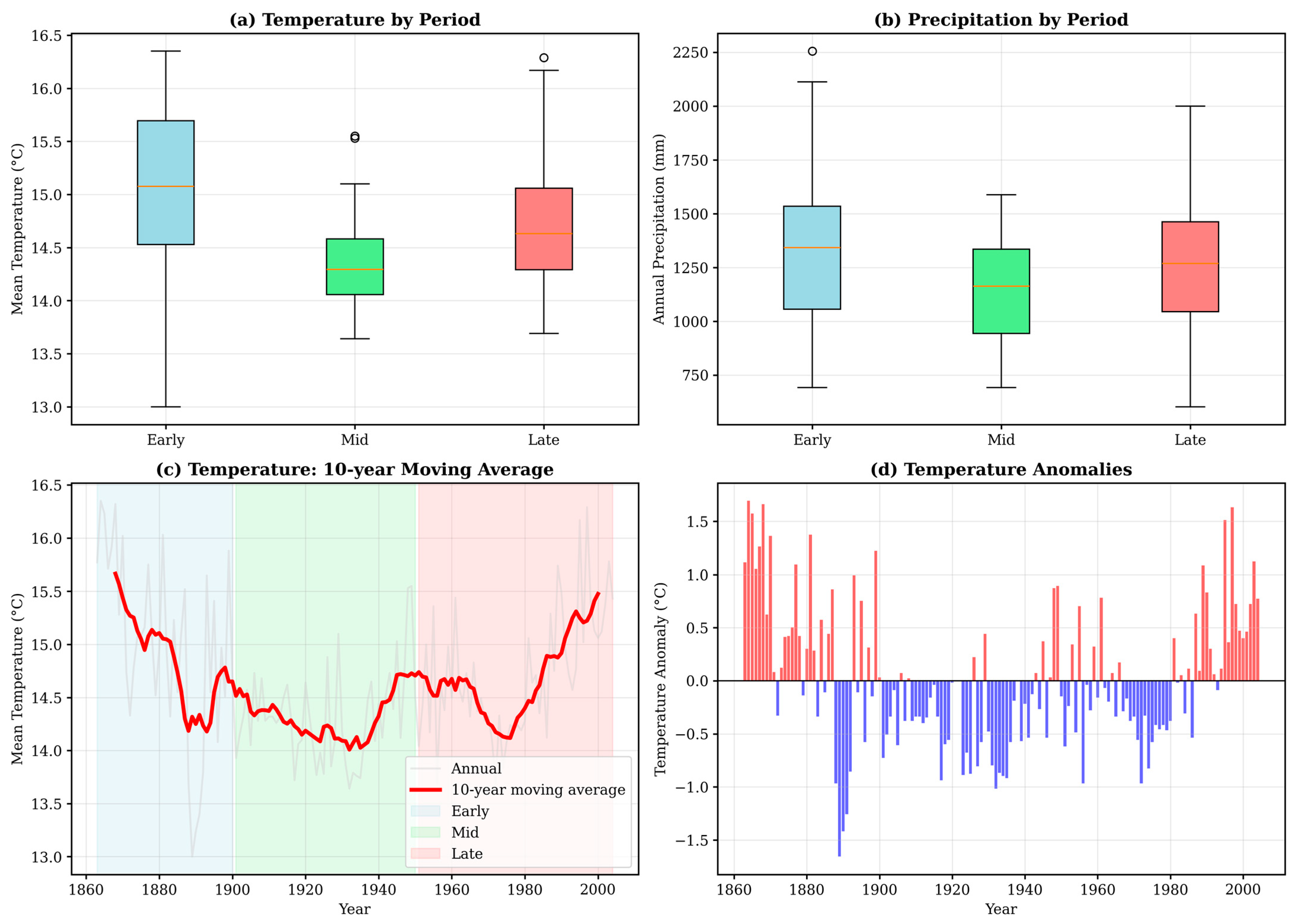 Climate 13 00175 g004