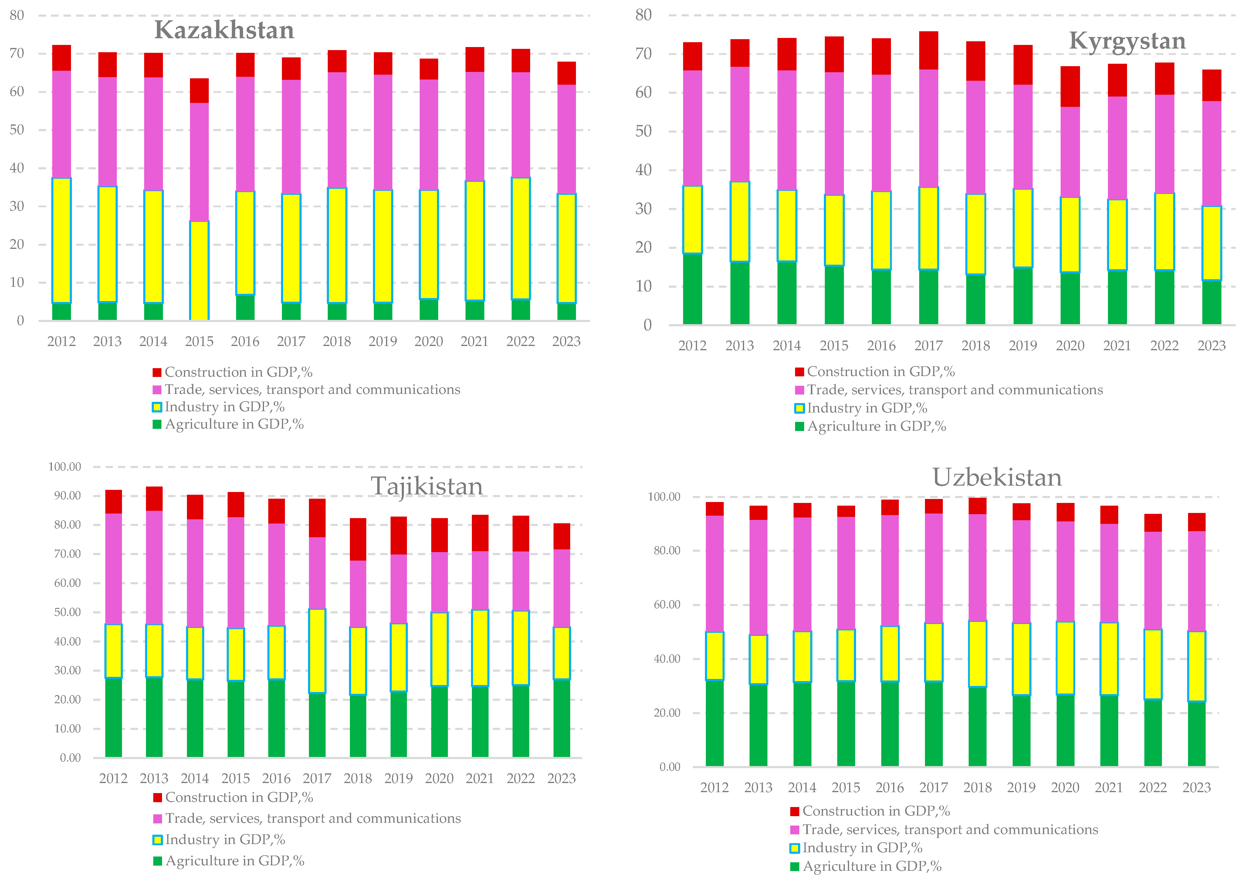 Climate 13 00176 g002a