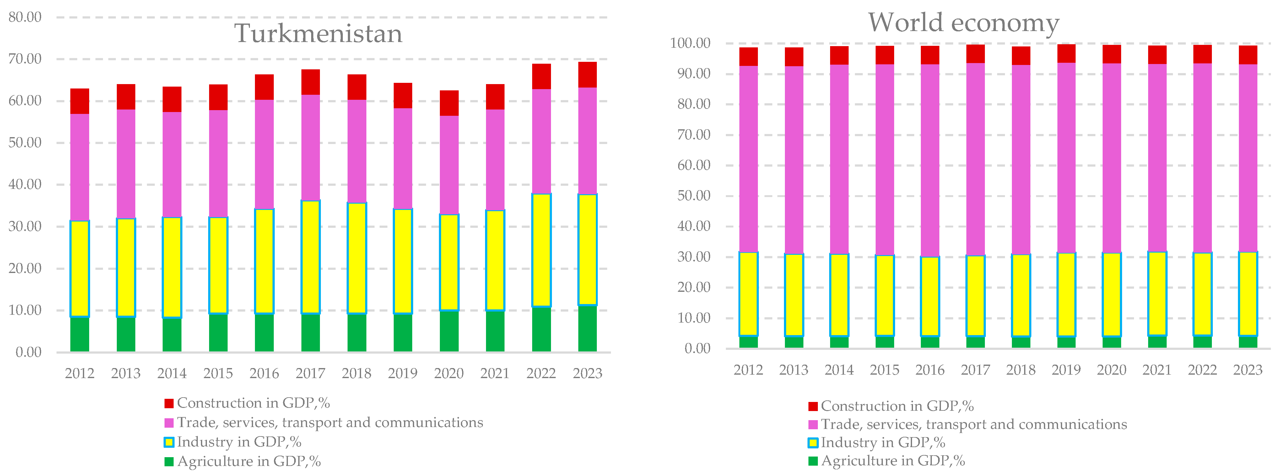 Climate 13 00176 g002b