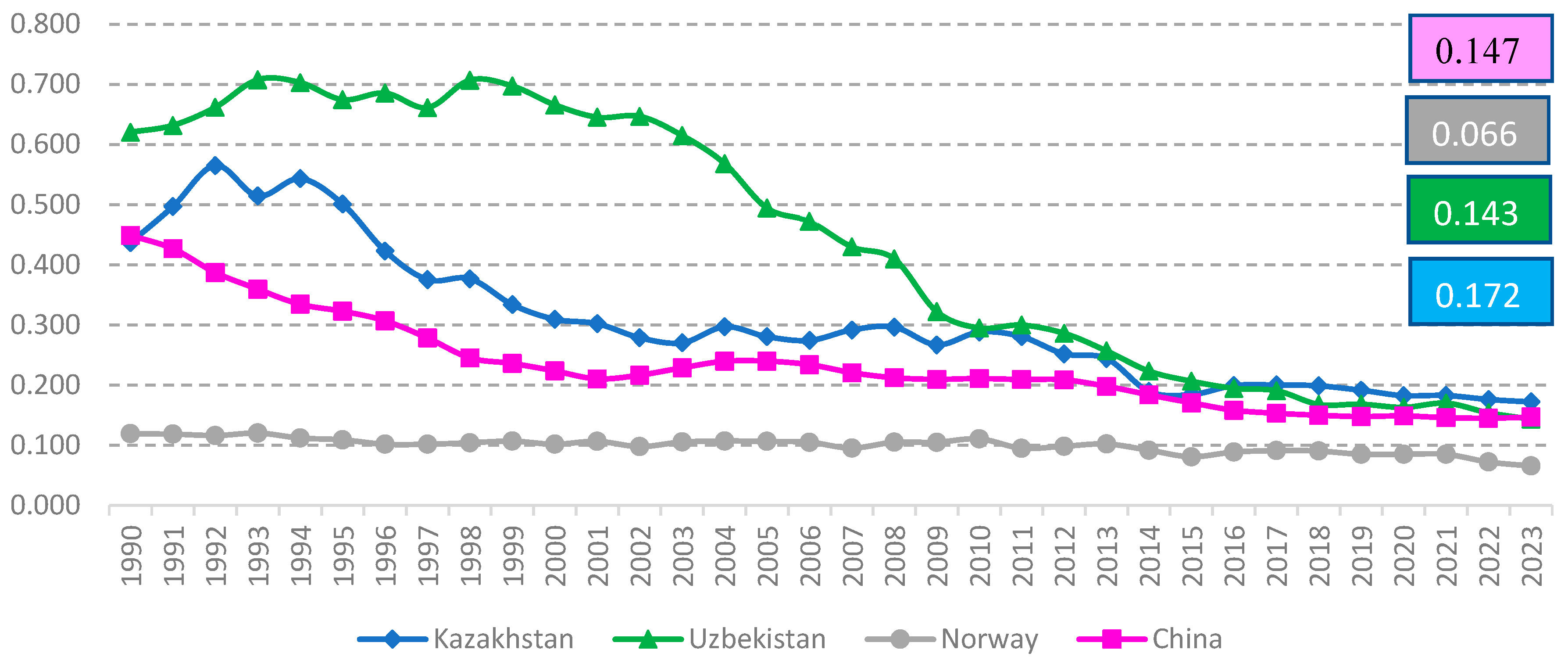 Climate 13 00176 g005