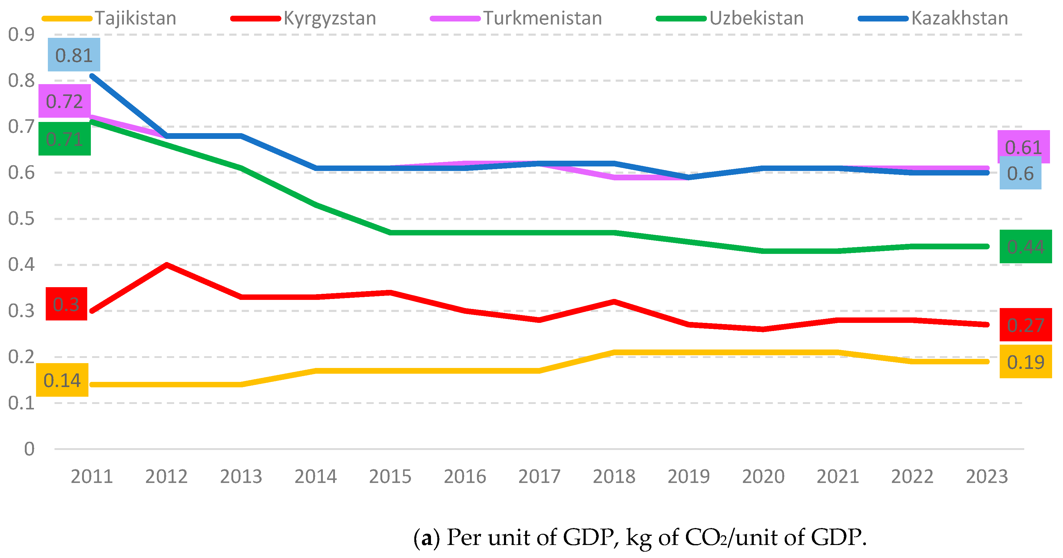 Climate 13 00176 g006a