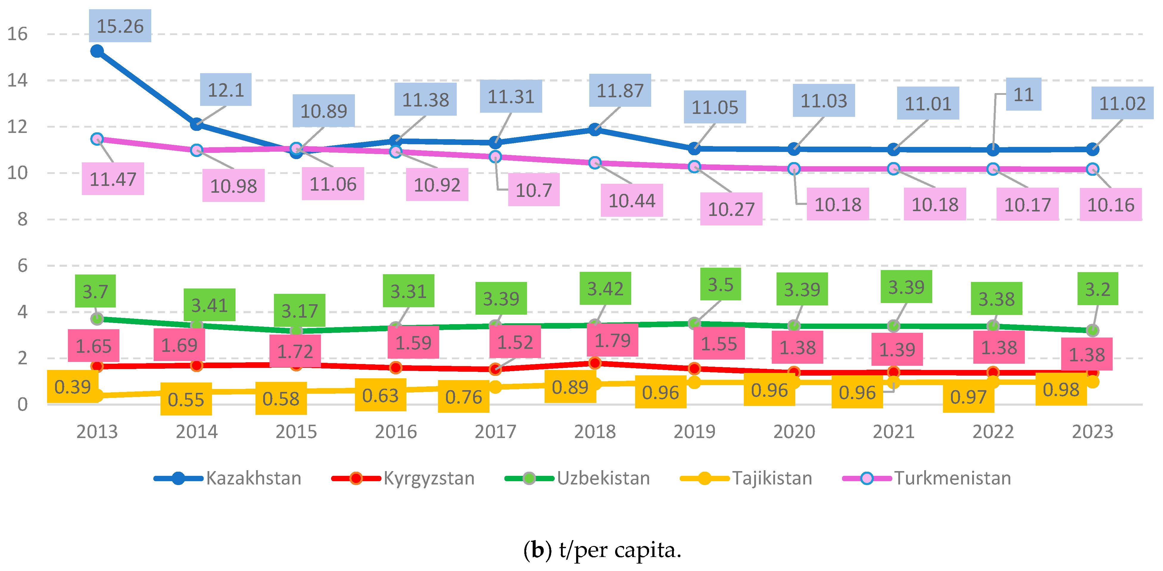 Climate 13 00176 g006b