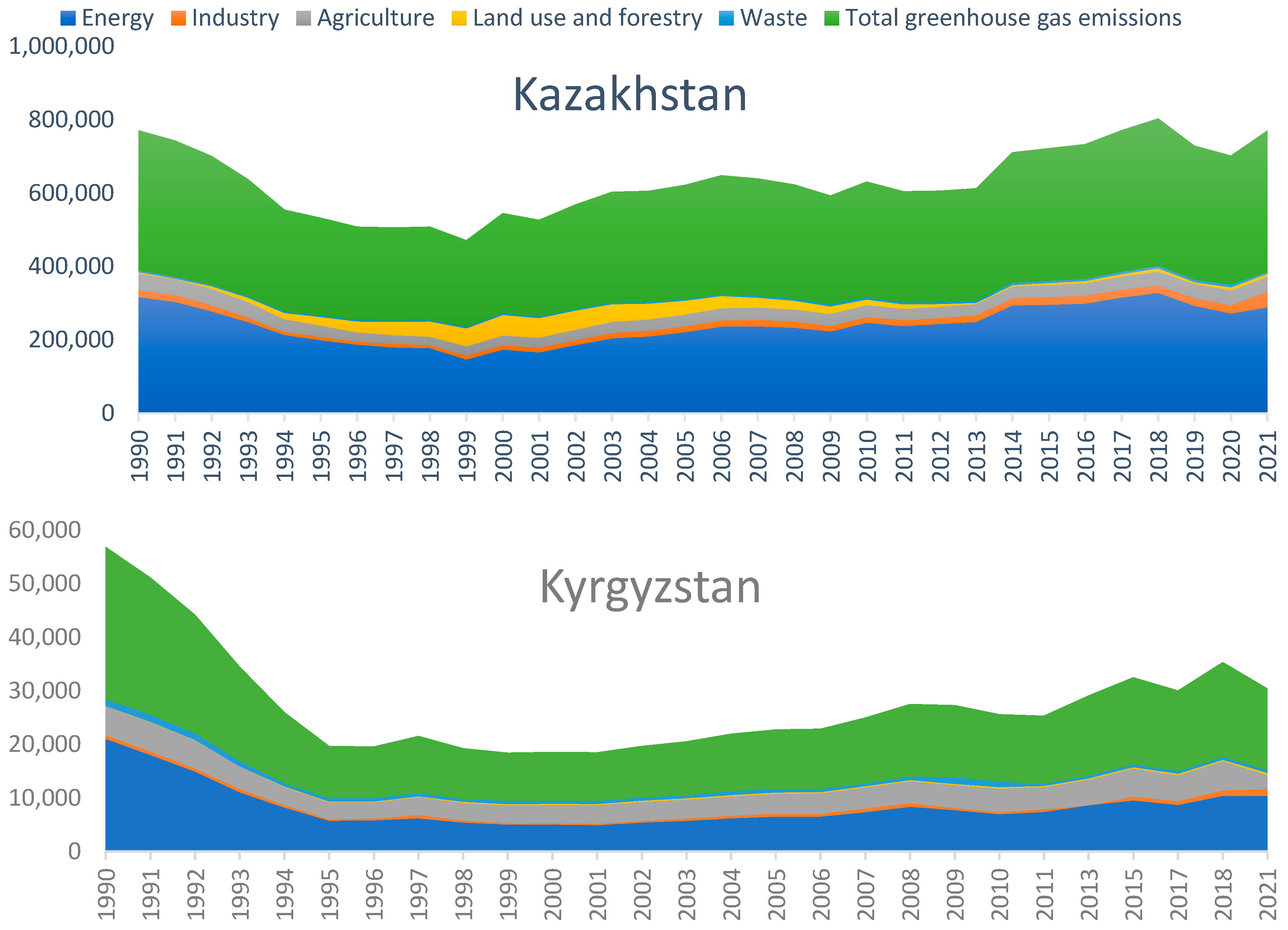 Climate 13 00176 g007a