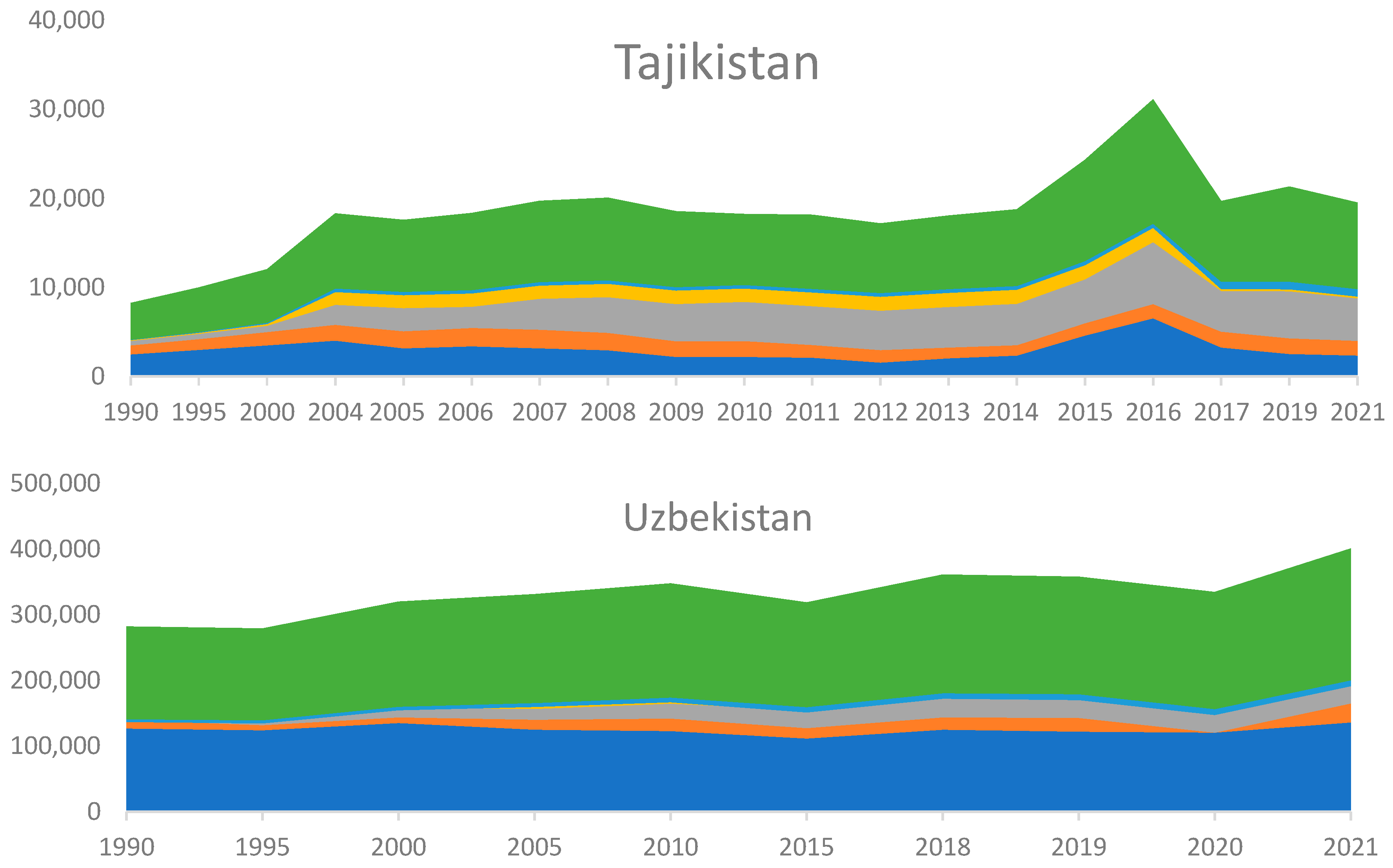 Climate 13 00176 g007b