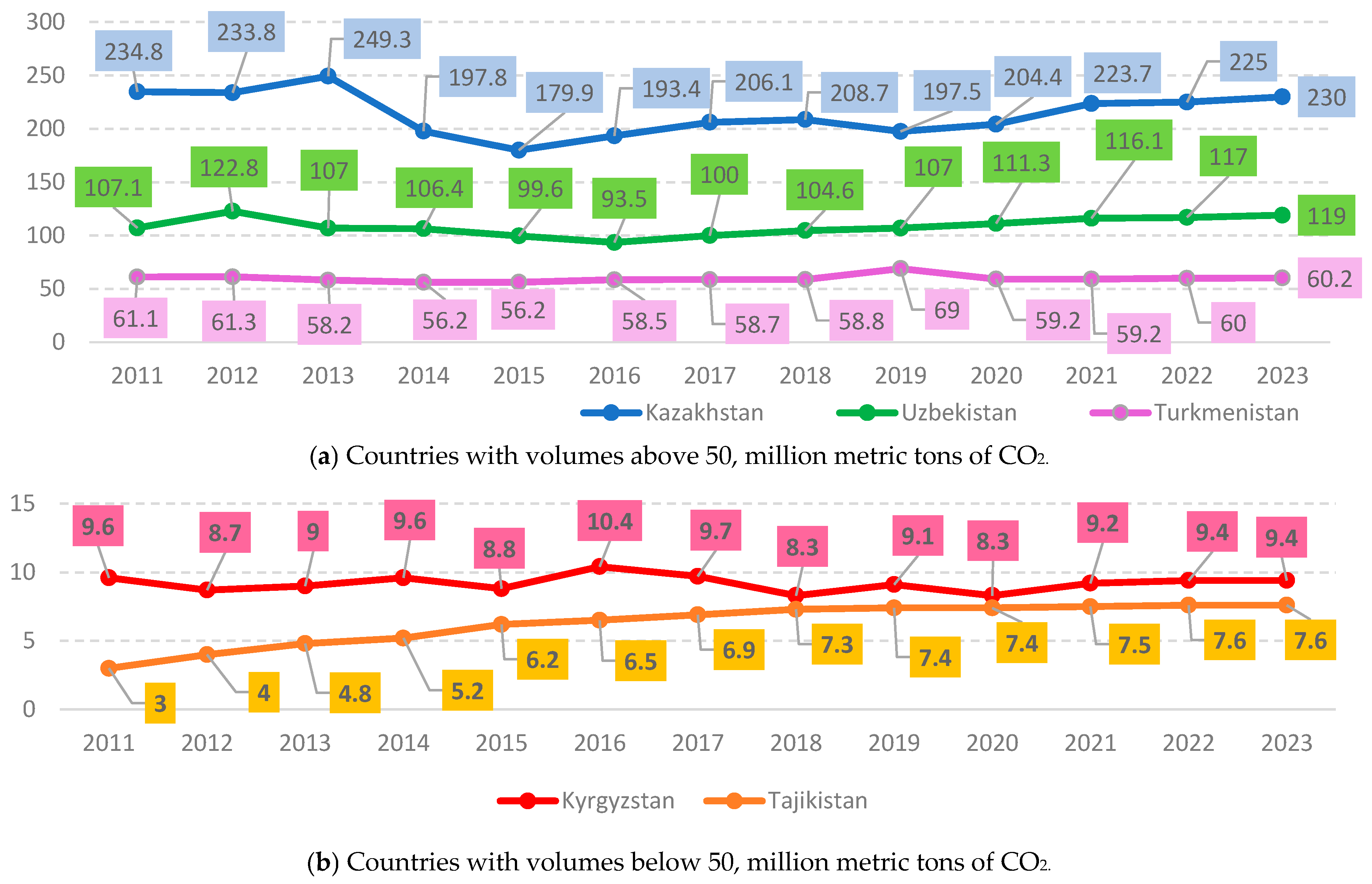 Climate 13 00176 g009