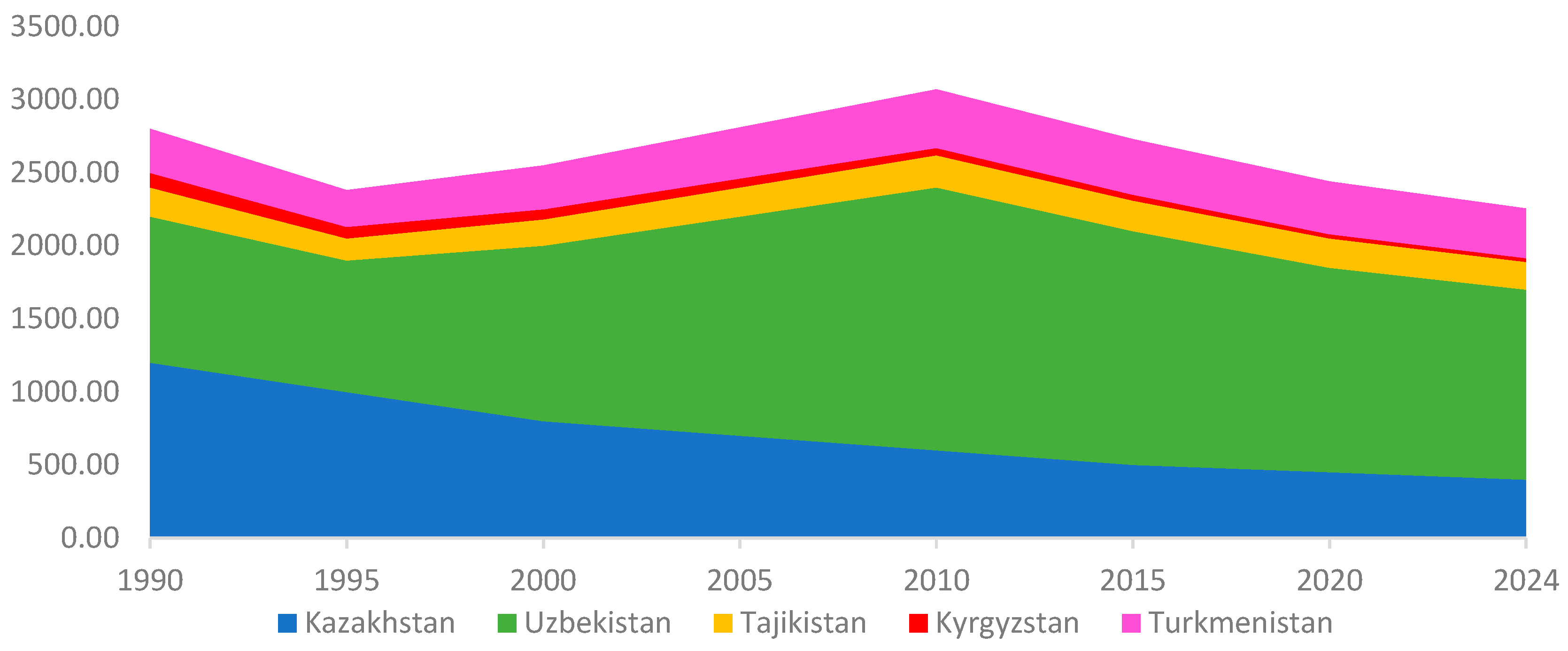 Climate 13 00176 g013