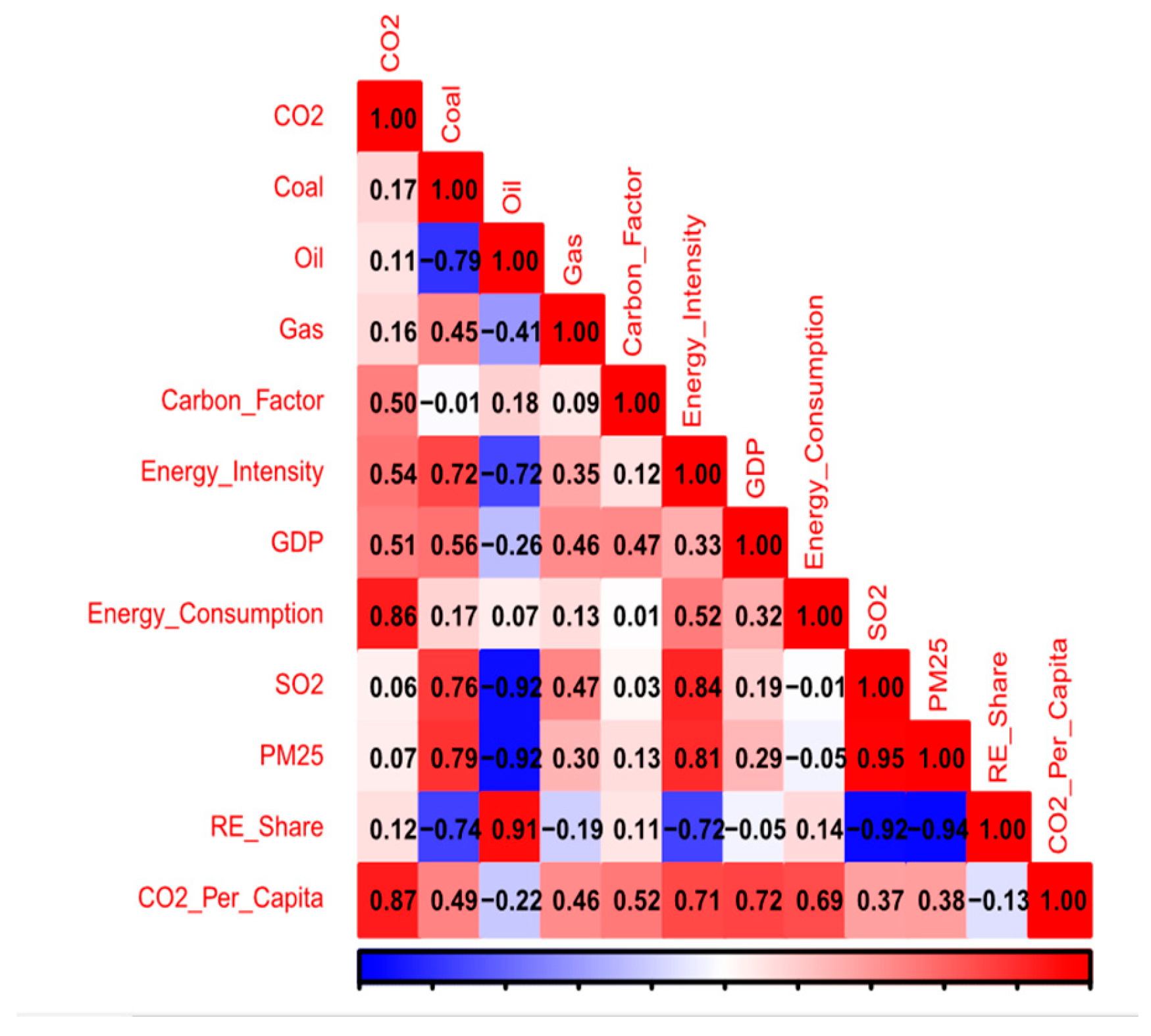 Climate 13 00176 g014