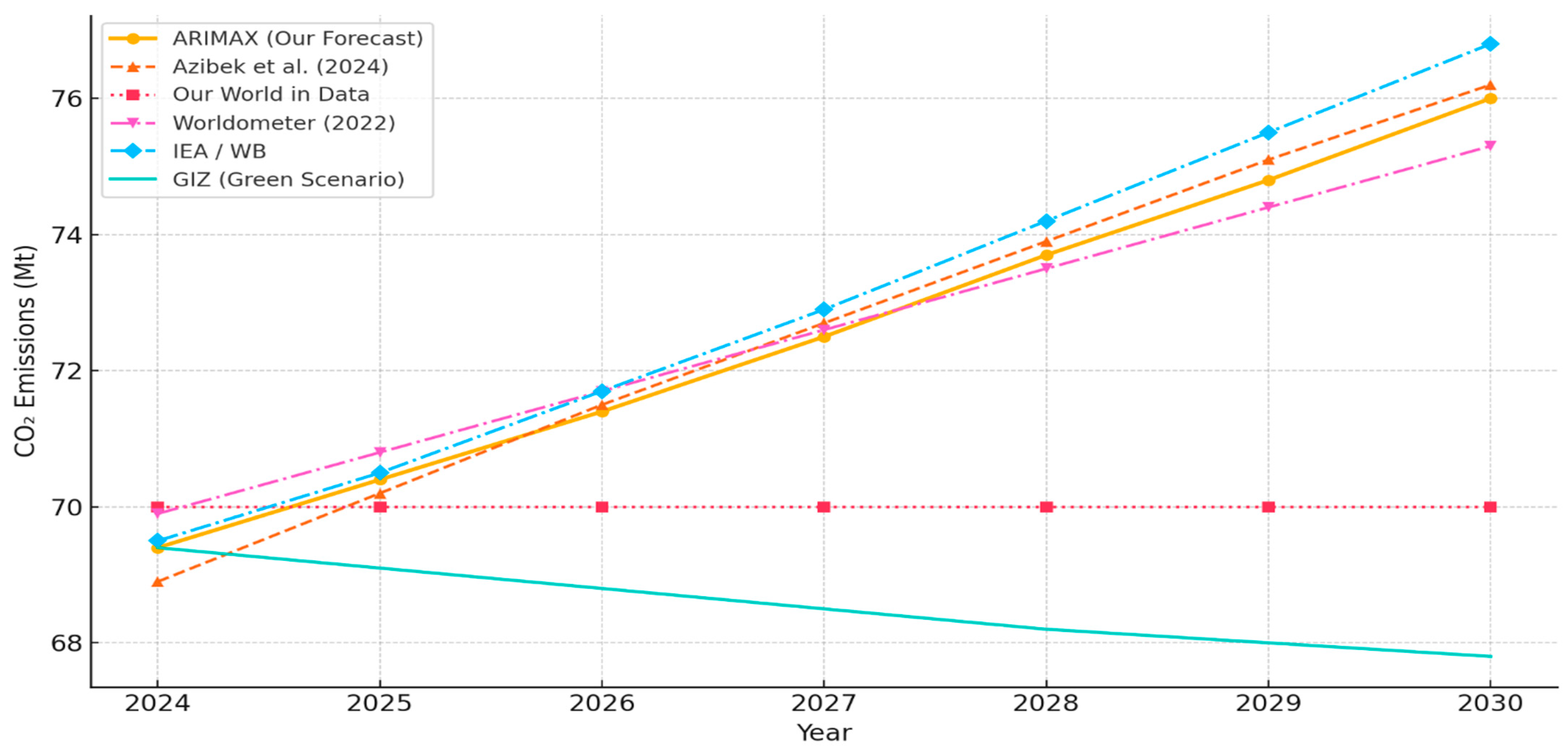 Climate 13 00176 g017