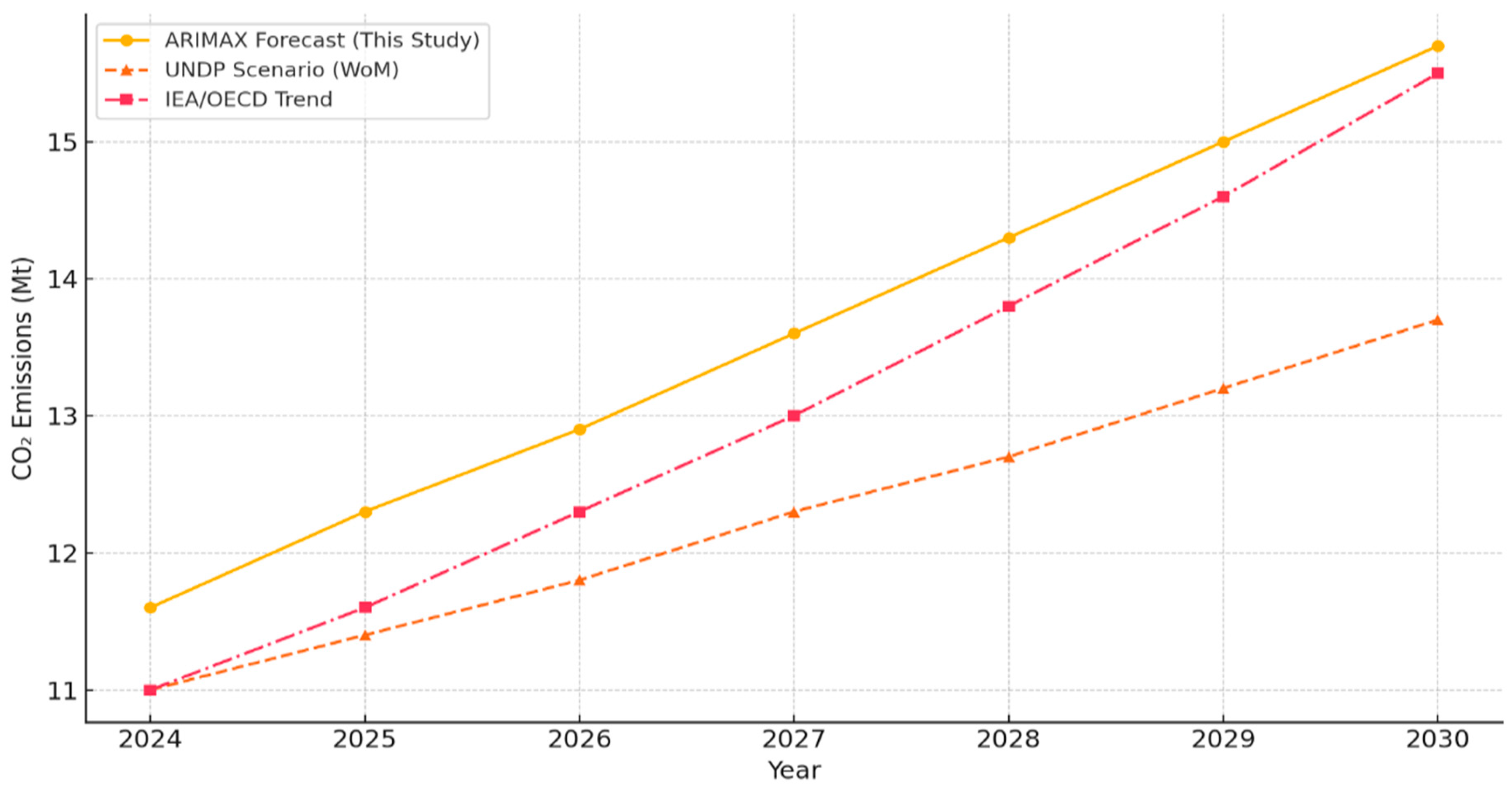 Climate 13 00176 g019