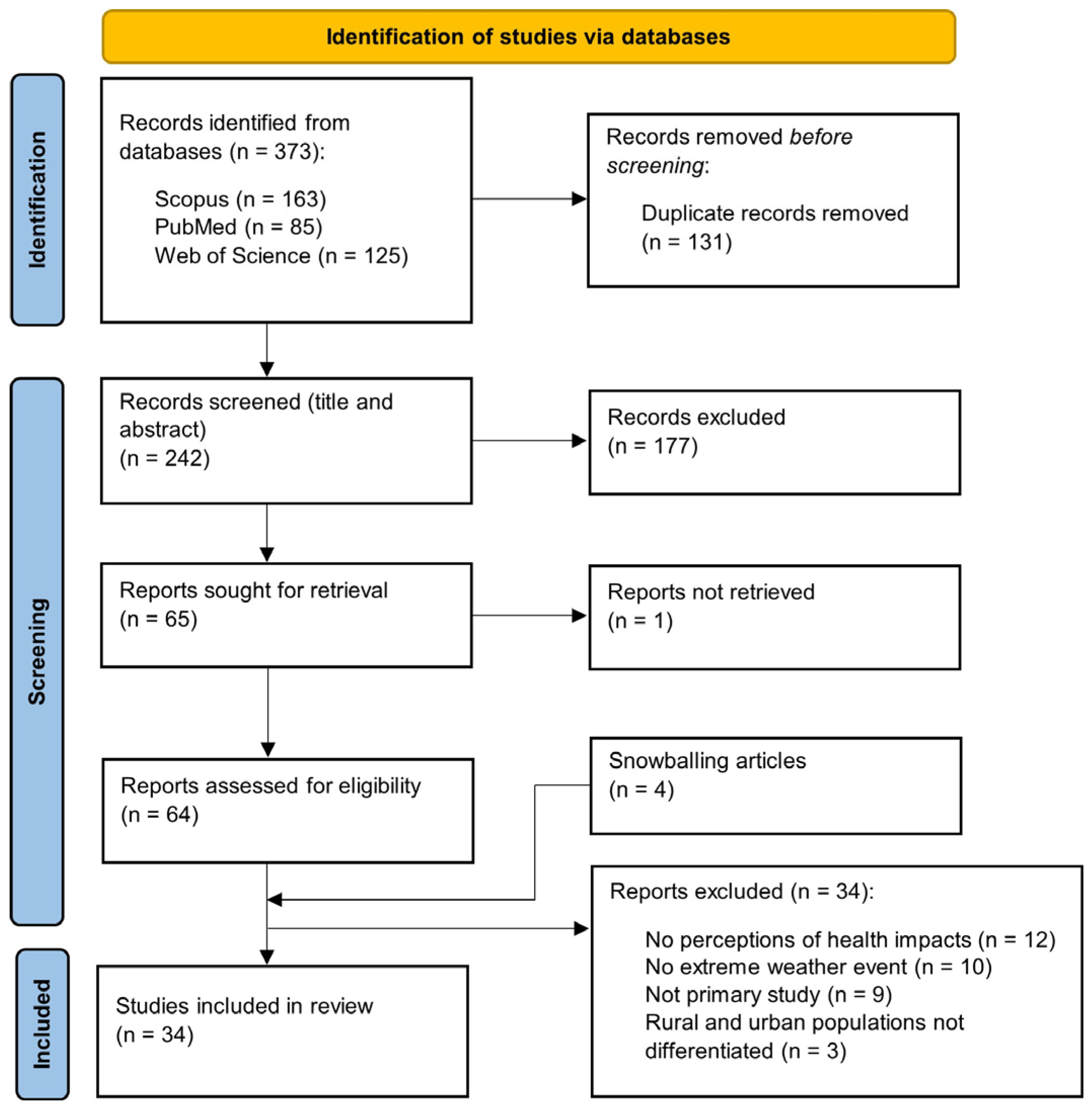 Climate 13 00180 g001